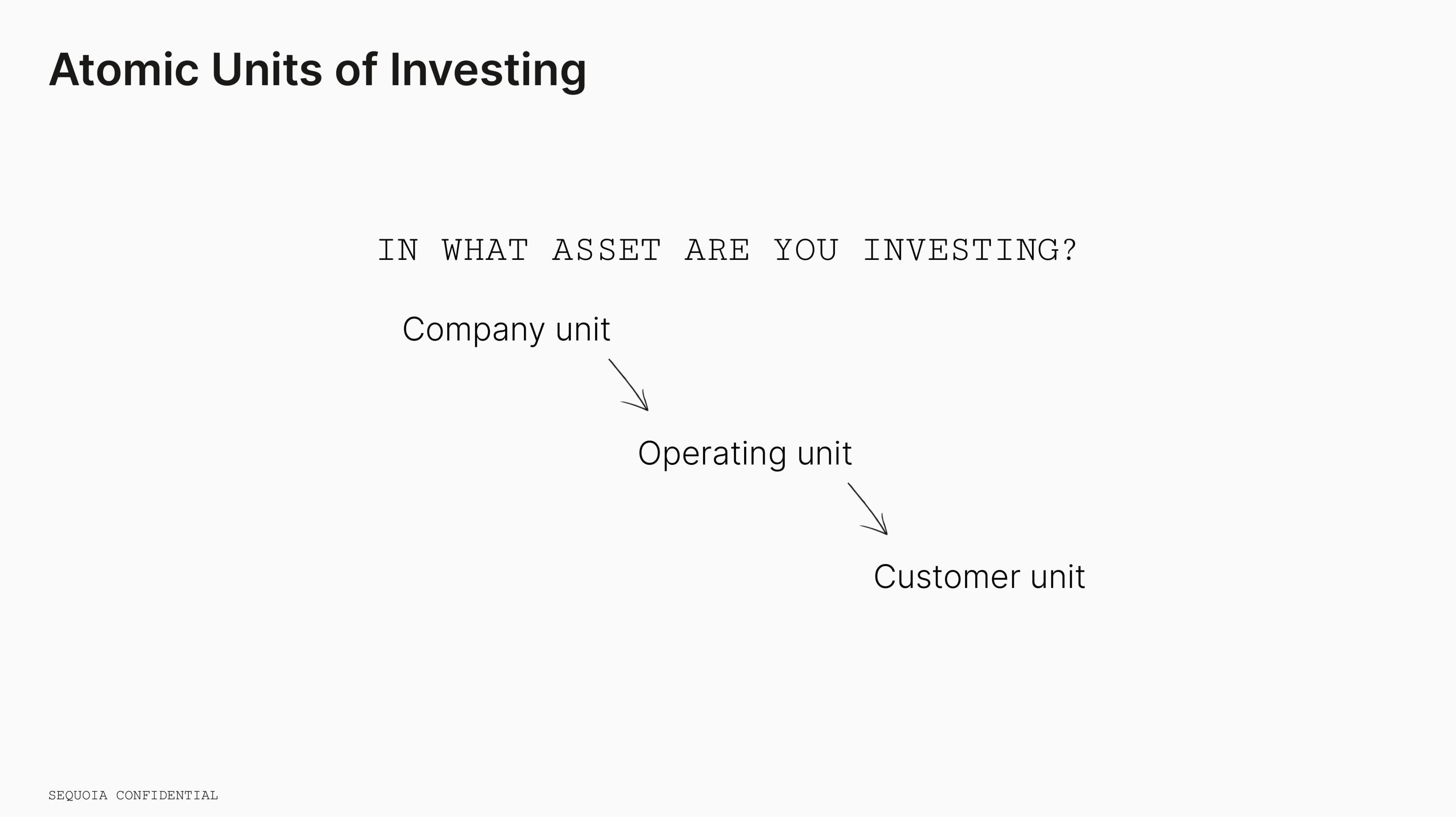 Sequoia Capital Educational Presentation Deck slide image #5