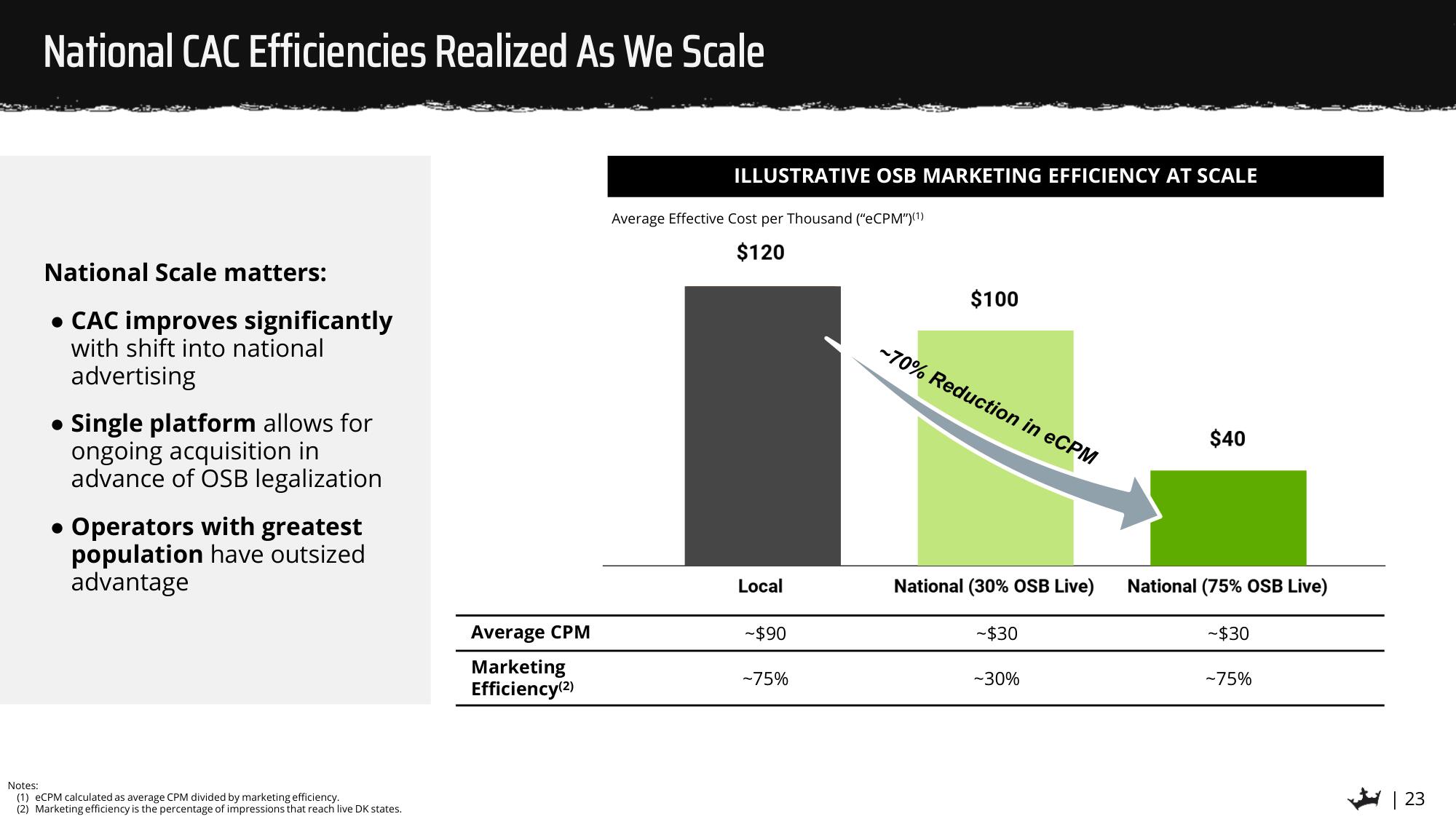 DraftKings SPAC Presentation Deck slide image #23