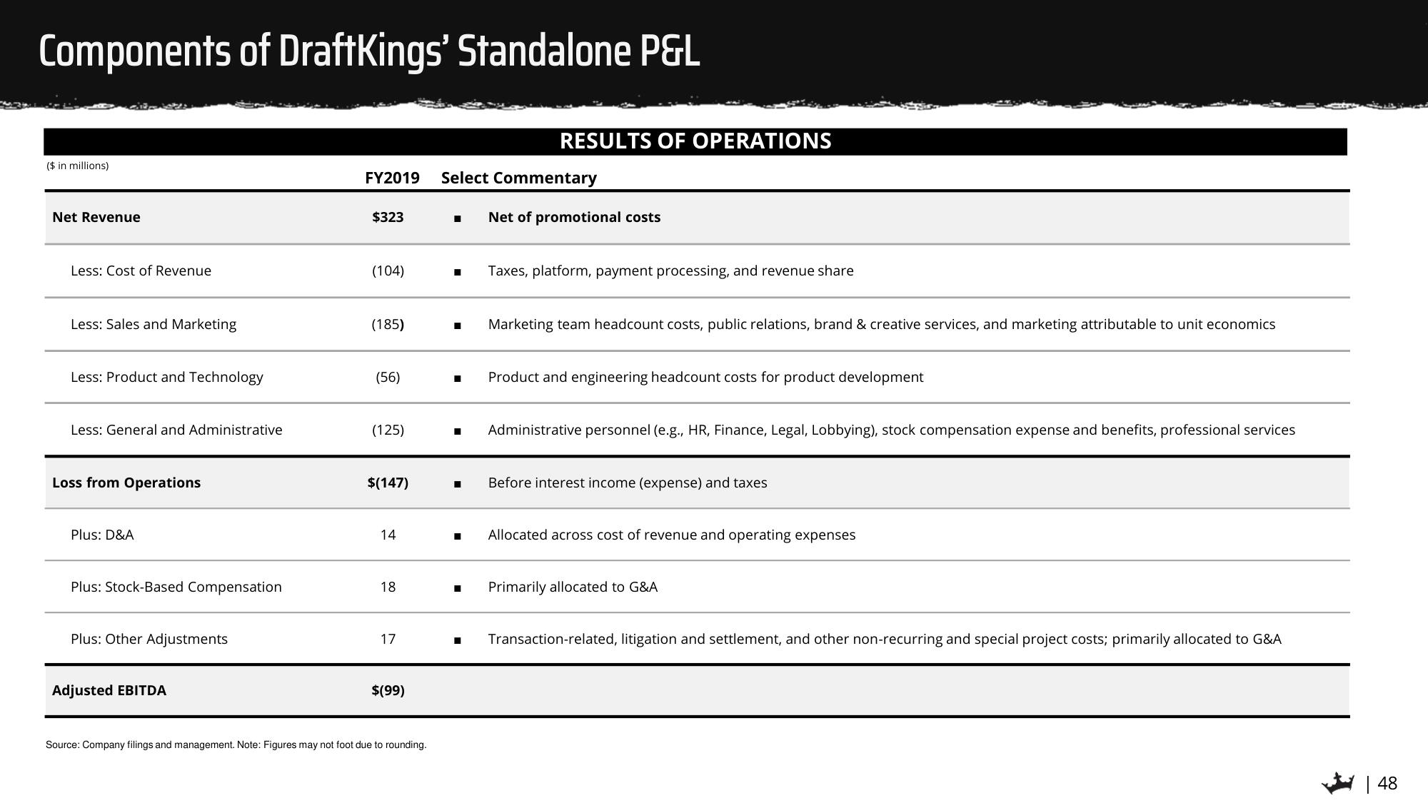 DraftKings SPAC Presentation Deck slide image #48