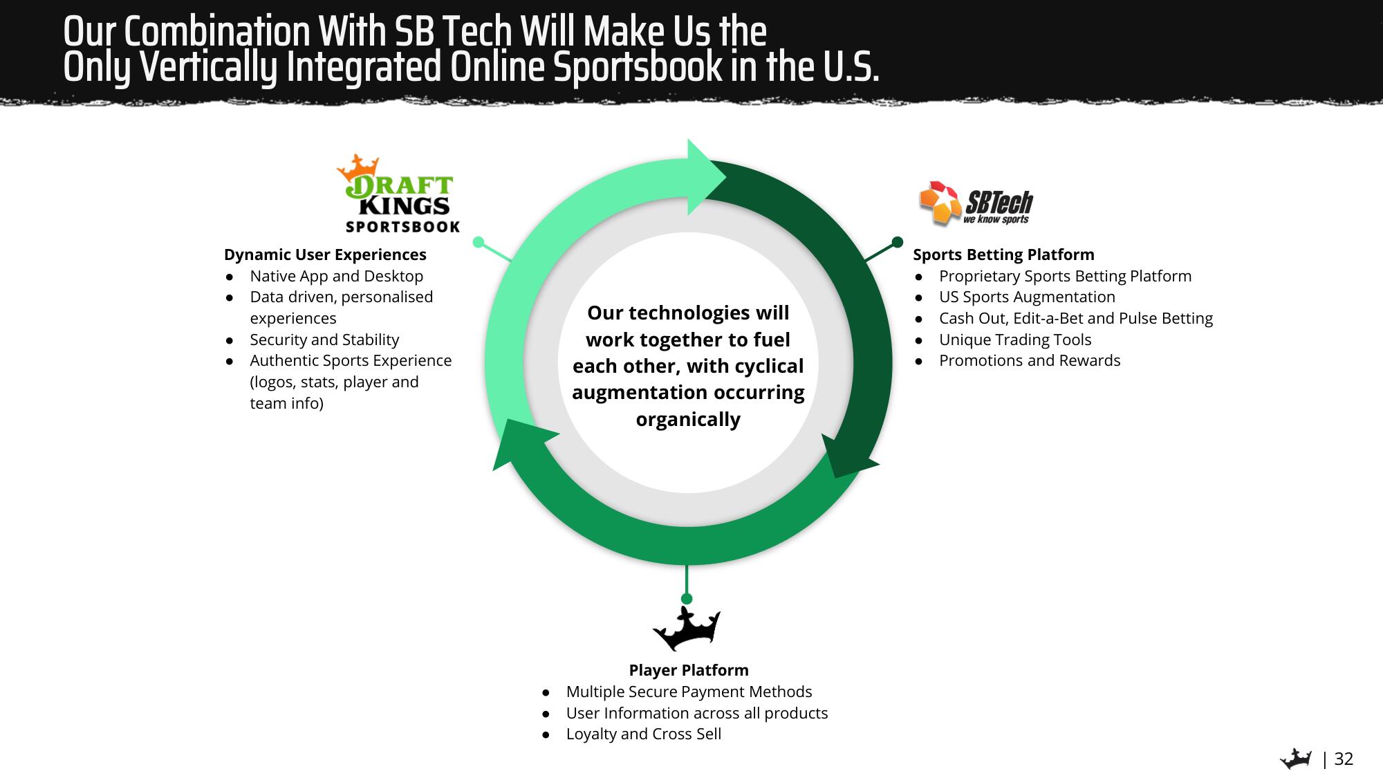 DraftKings SPAC Presentation Deck slide image