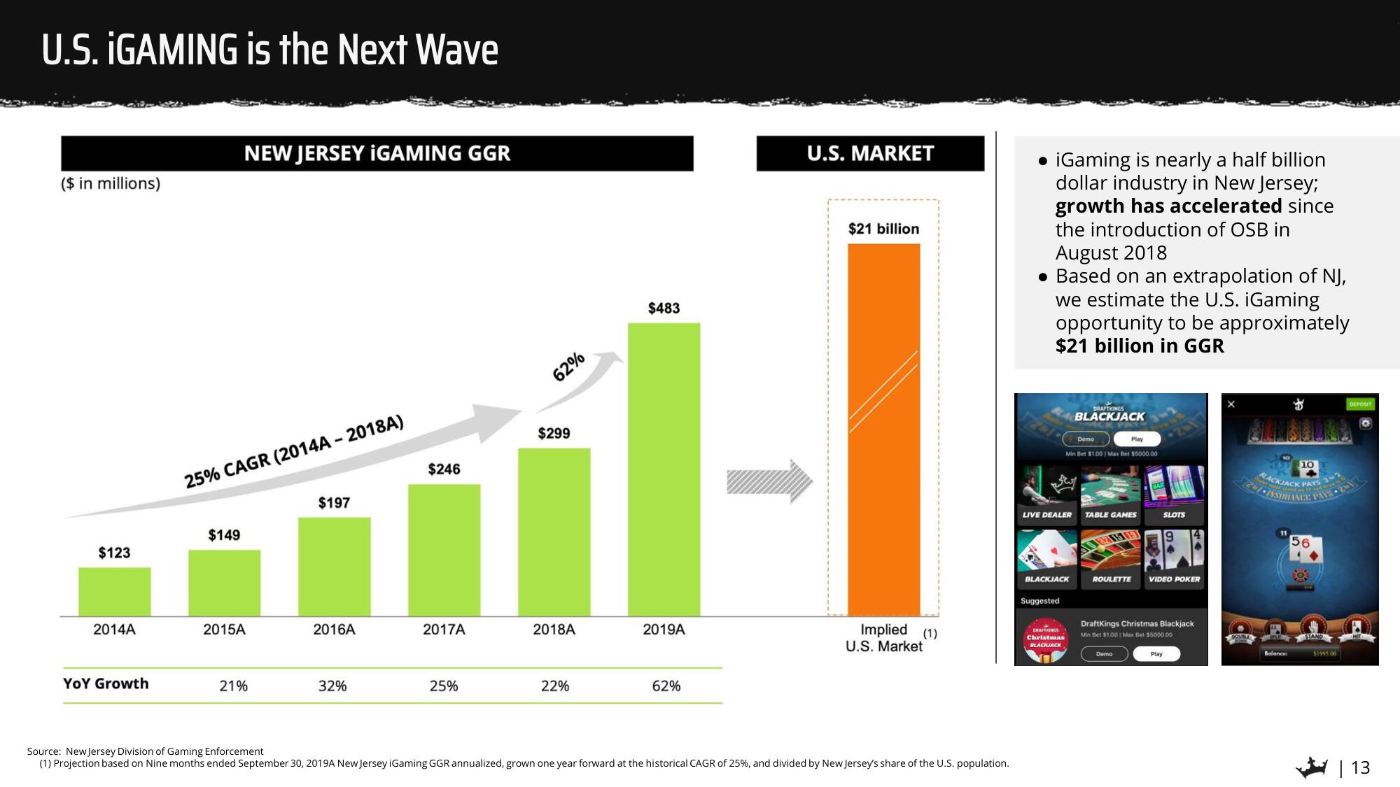 DraftKings SPAC Presentation Deck slide image #13