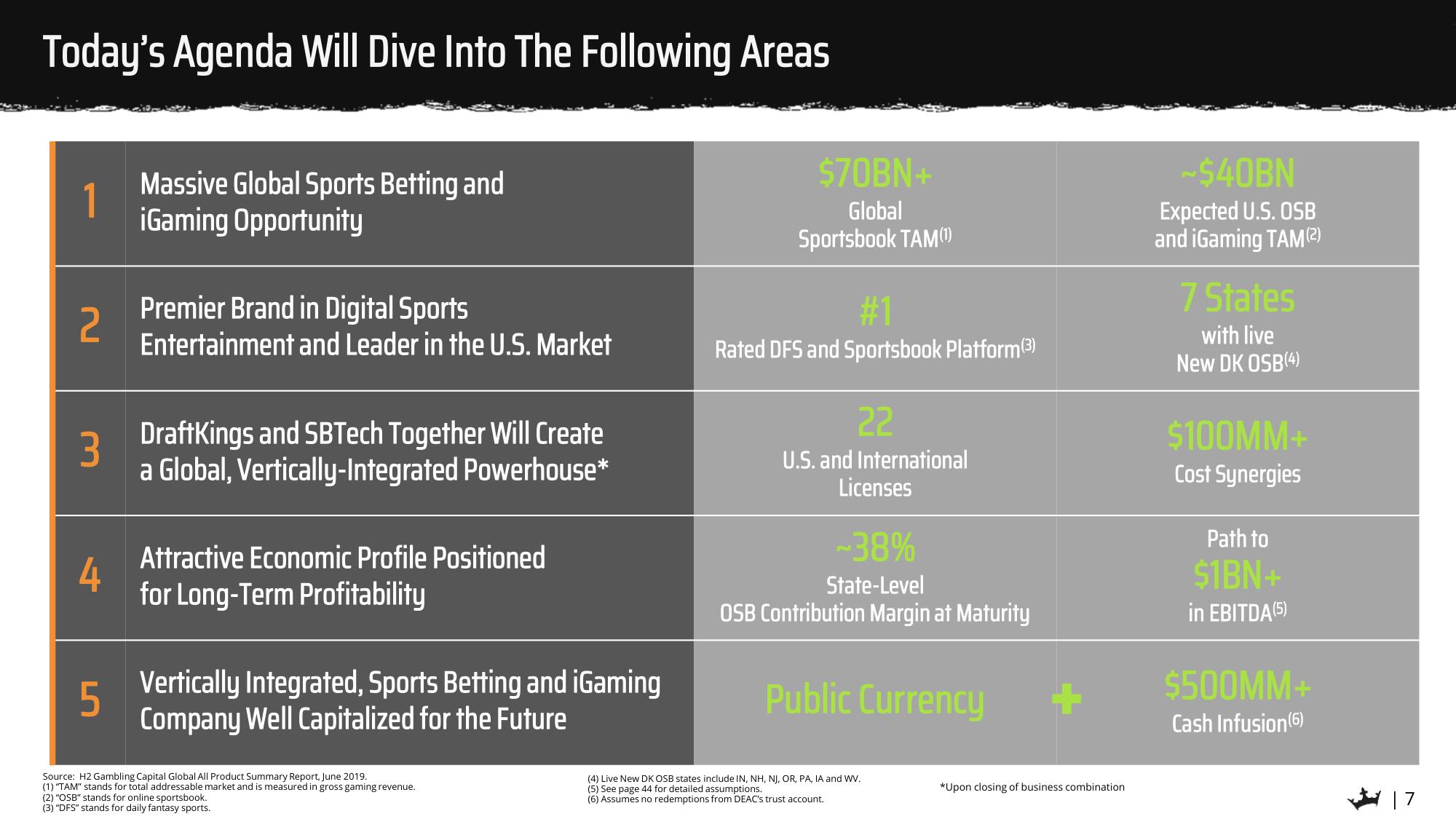 DraftKings SPAC Presentation Deck slide image #7