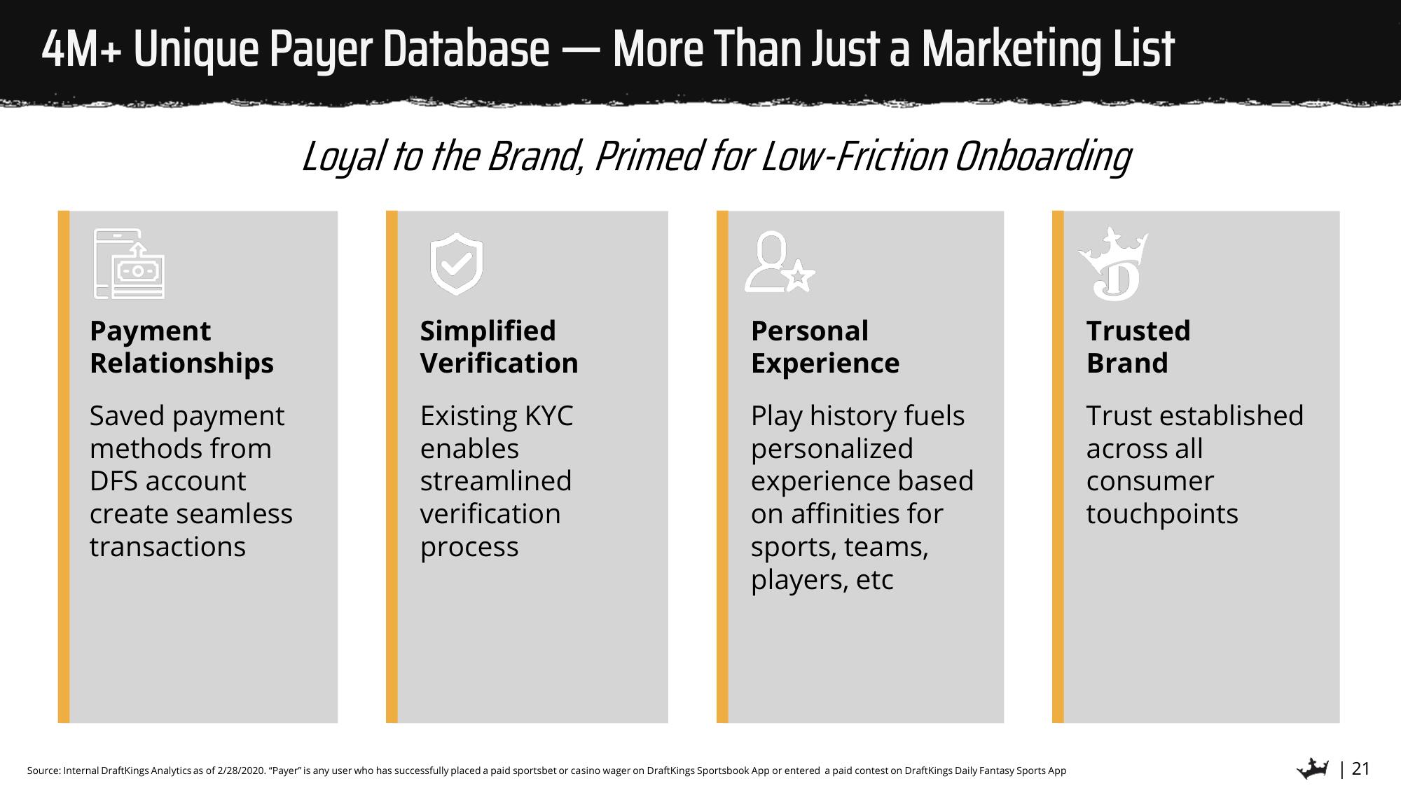 DraftKings SPAC Presentation Deck slide image