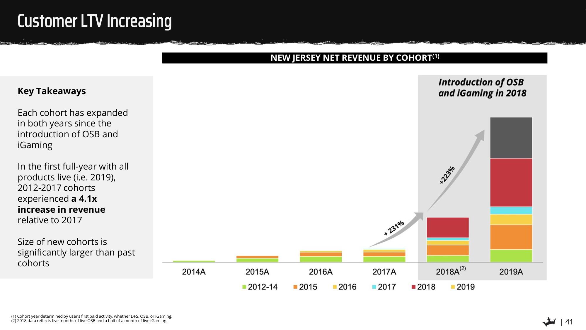 DraftKings SPAC Presentation Deck slide image #41