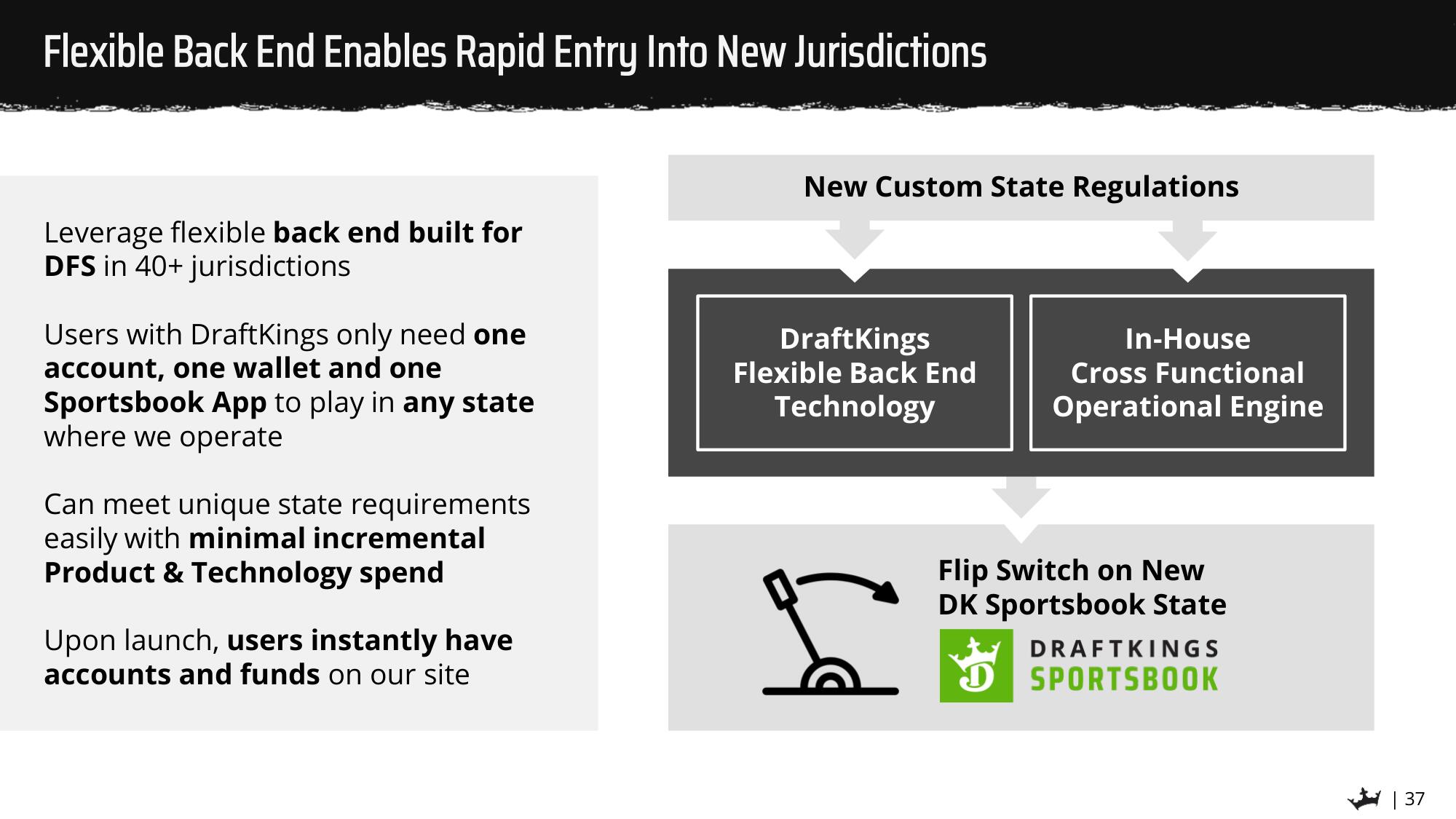 DraftKings SPAC Presentation Deck slide image #37