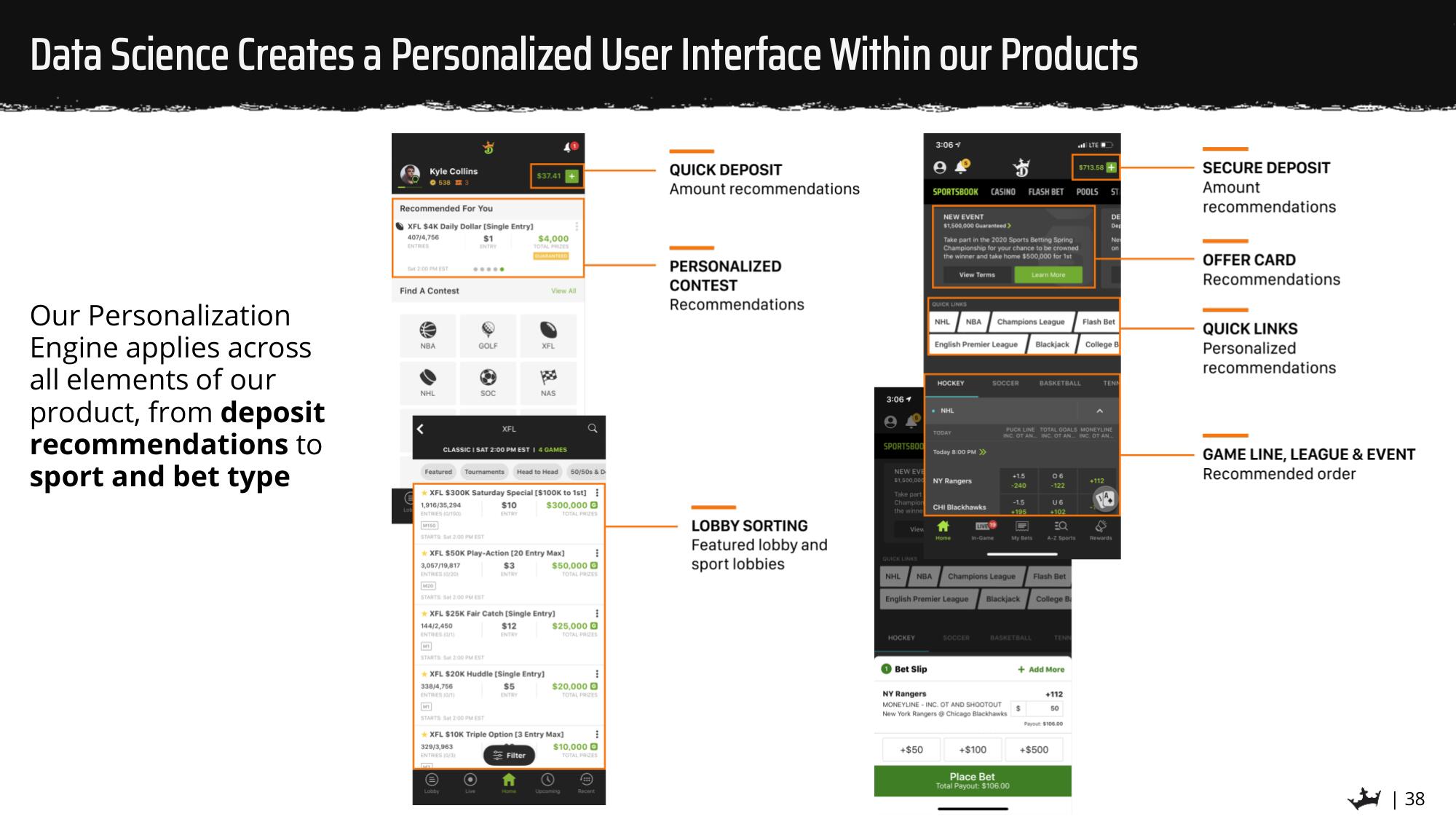 DraftKings SPAC Presentation Deck slide image #38