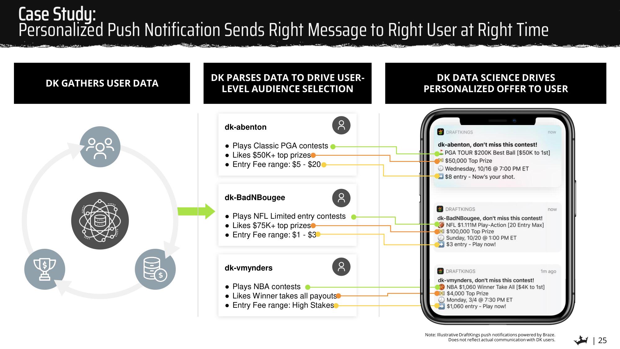 DraftKings SPAC Presentation Deck slide image #25