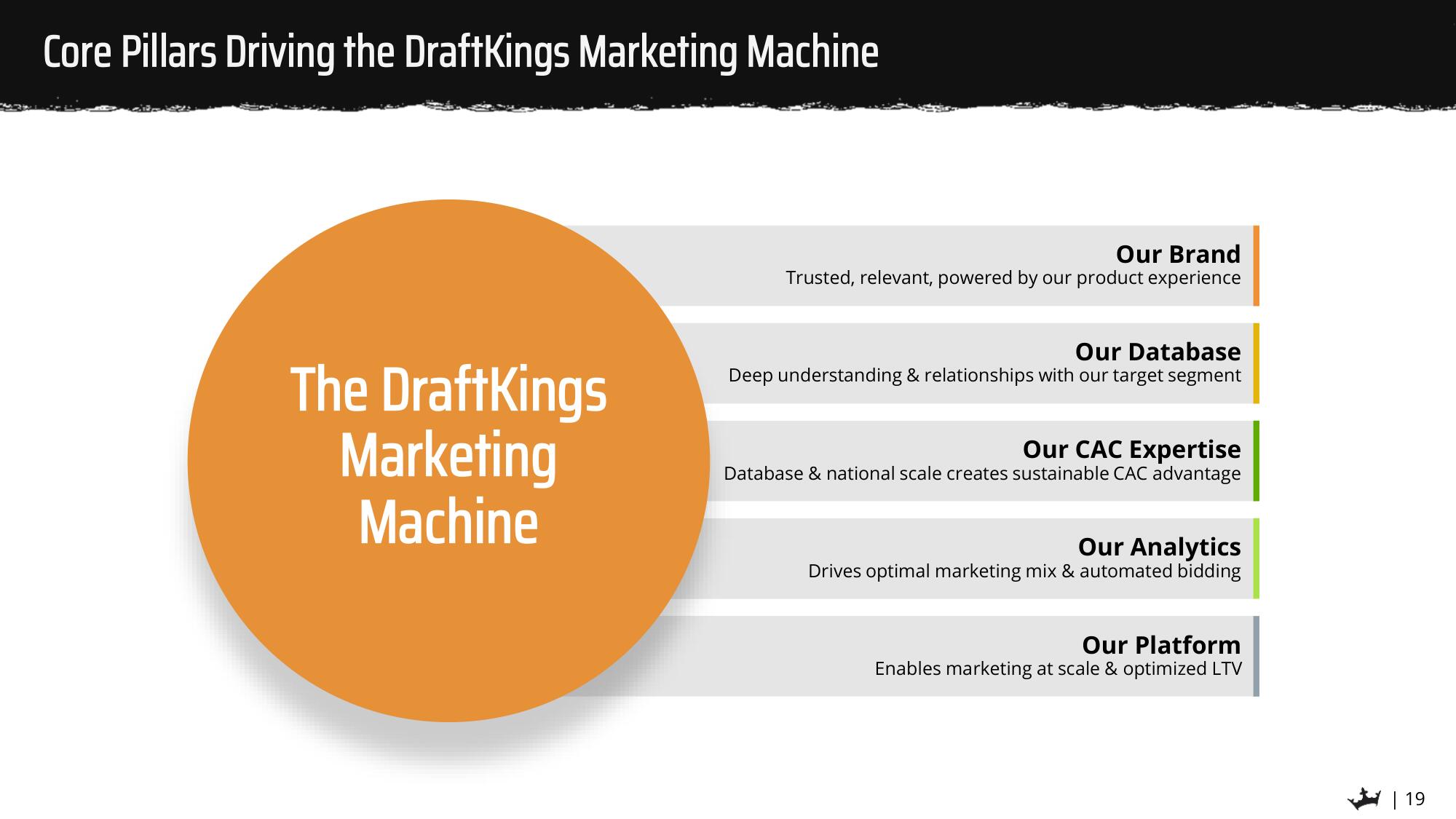 DraftKings SPAC Presentation Deck slide image #19