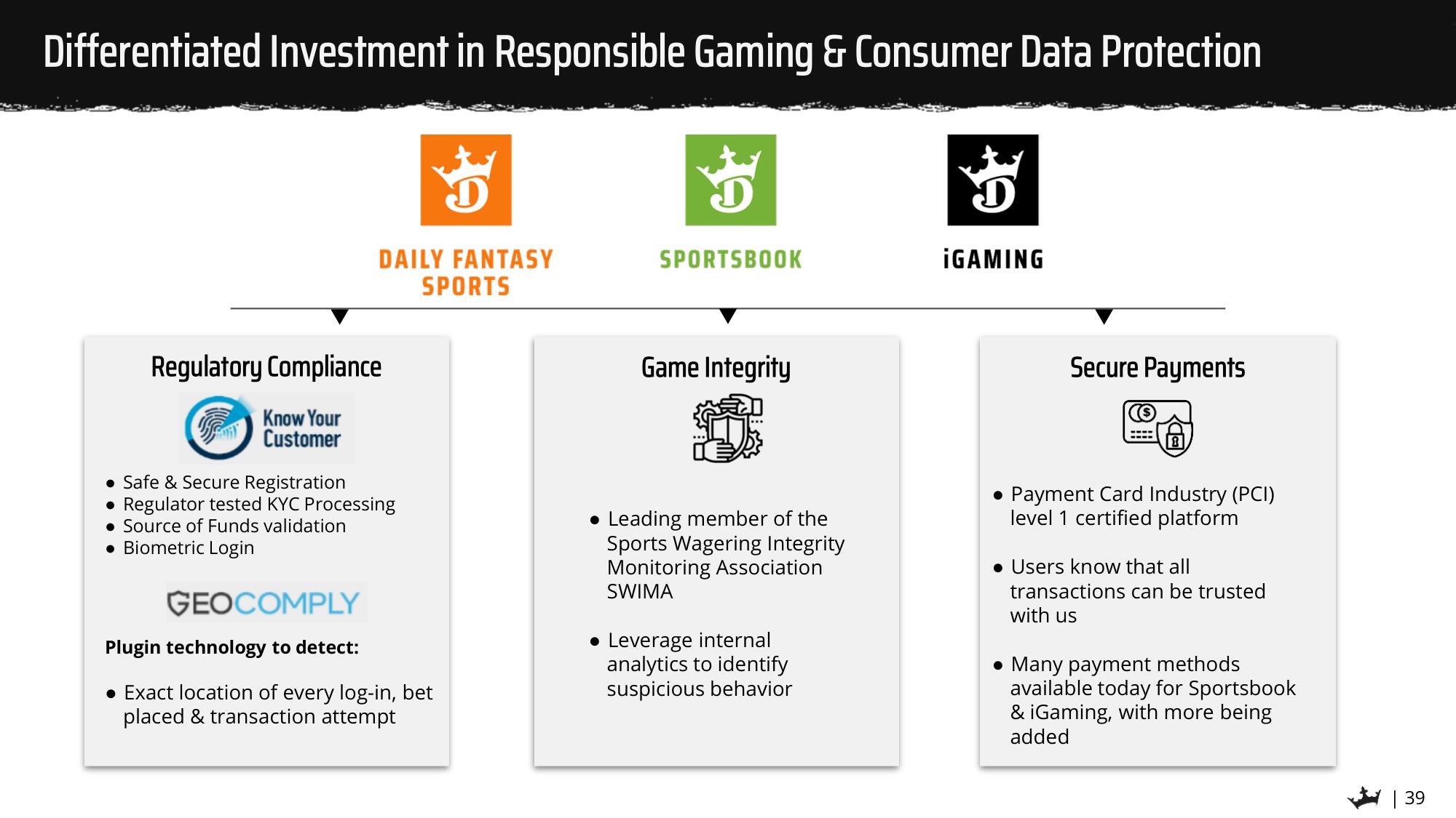 DraftKings SPAC Presentation Deck slide image #39