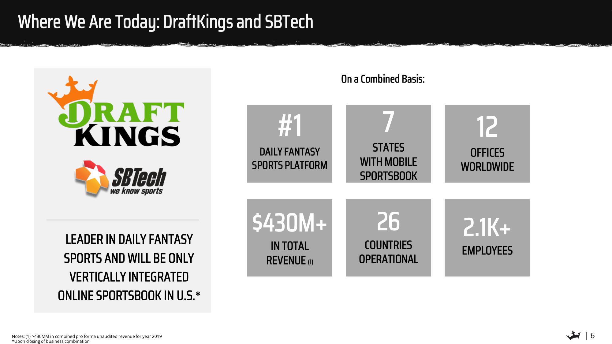 DraftKings SPAC Presentation Deck slide image