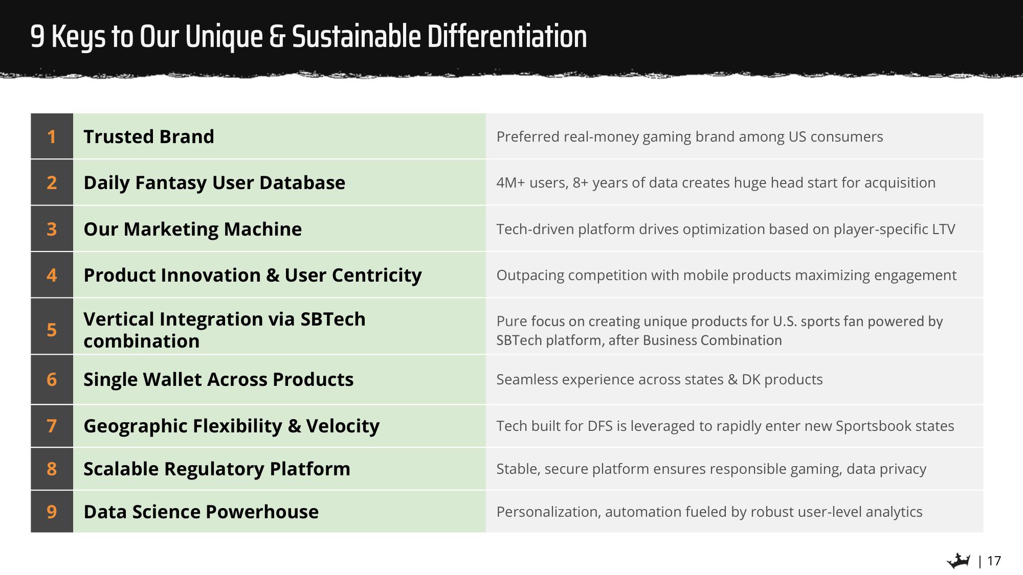 DraftKings SPAC Presentation Deck slide image #17