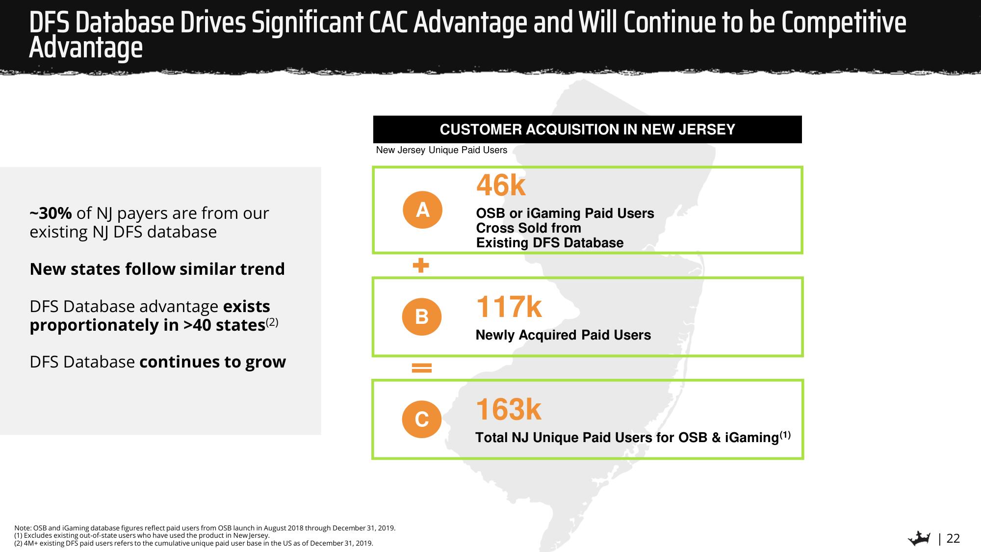 DraftKings SPAC Presentation Deck slide image #22