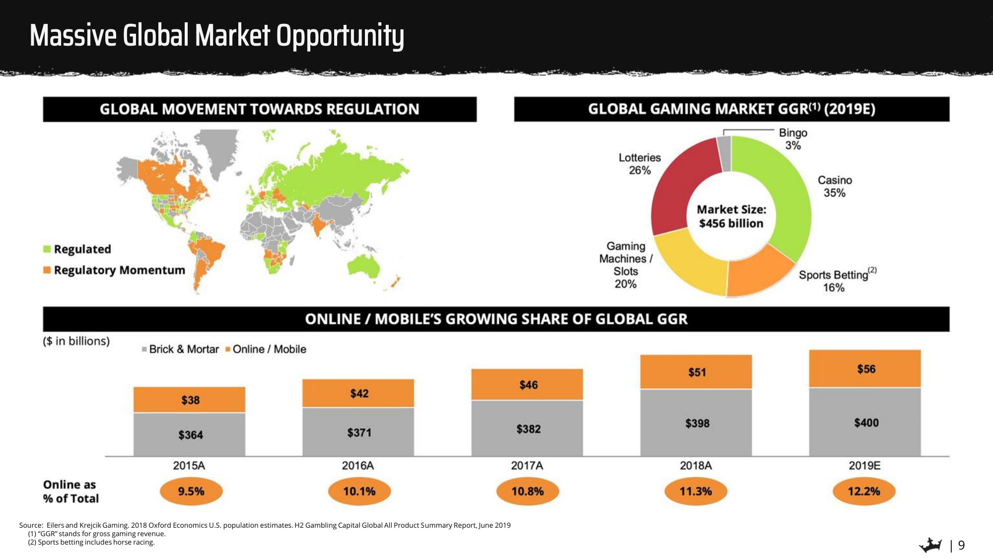 DraftKings SPAC Presentation Deck slide image #9