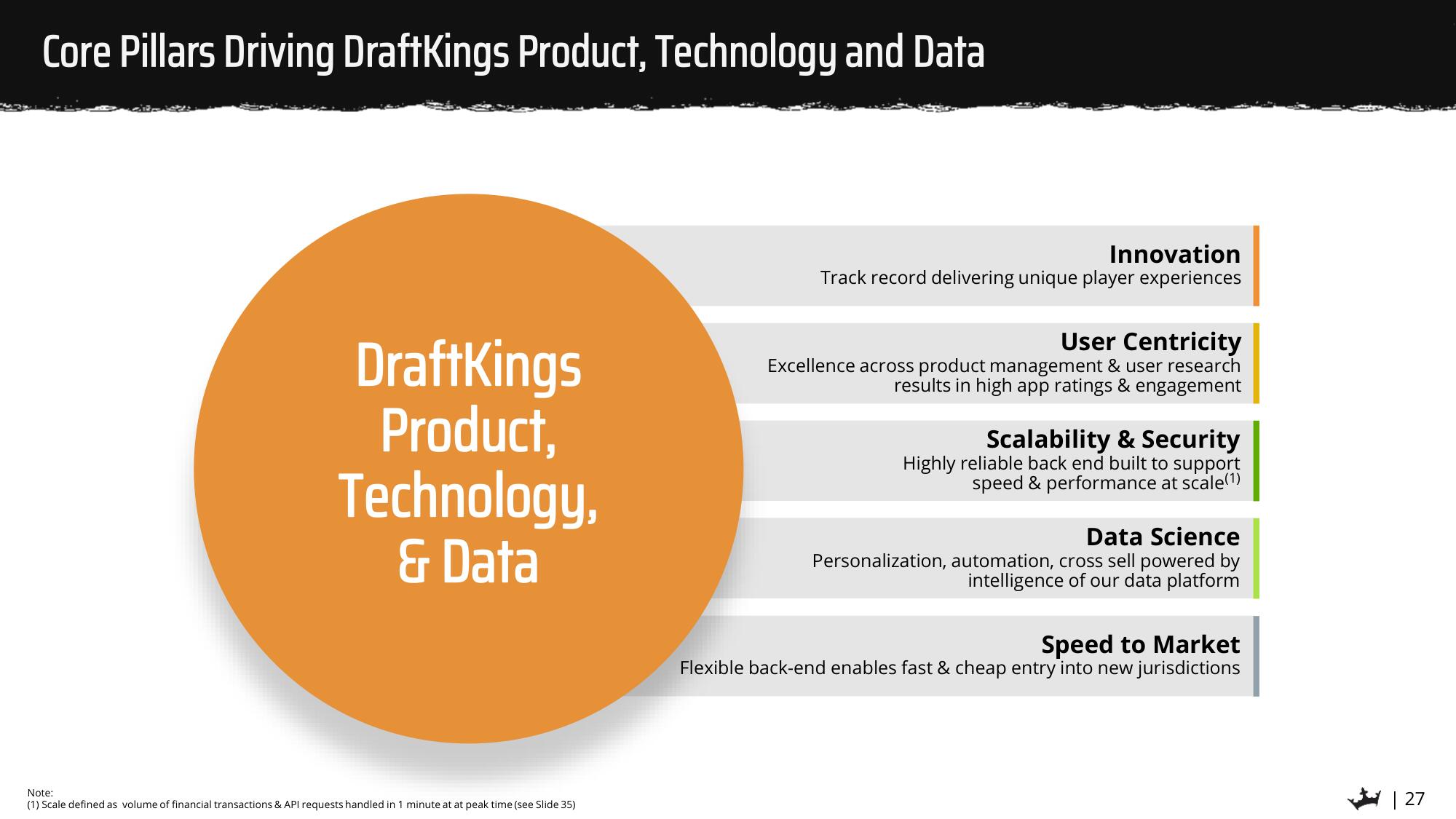 DraftKings SPAC Presentation Deck slide image #27