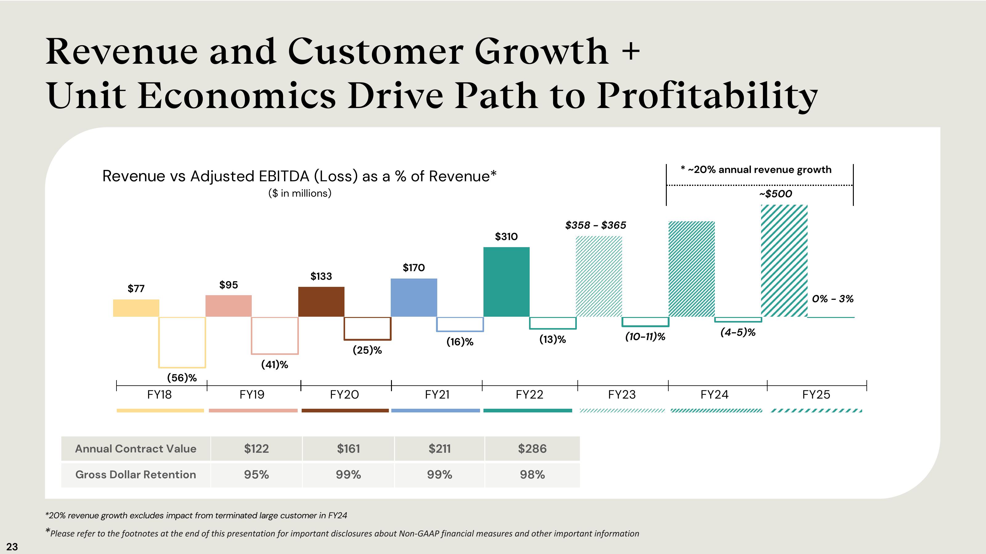 Accolade Investor Presentation Deck slide image #23