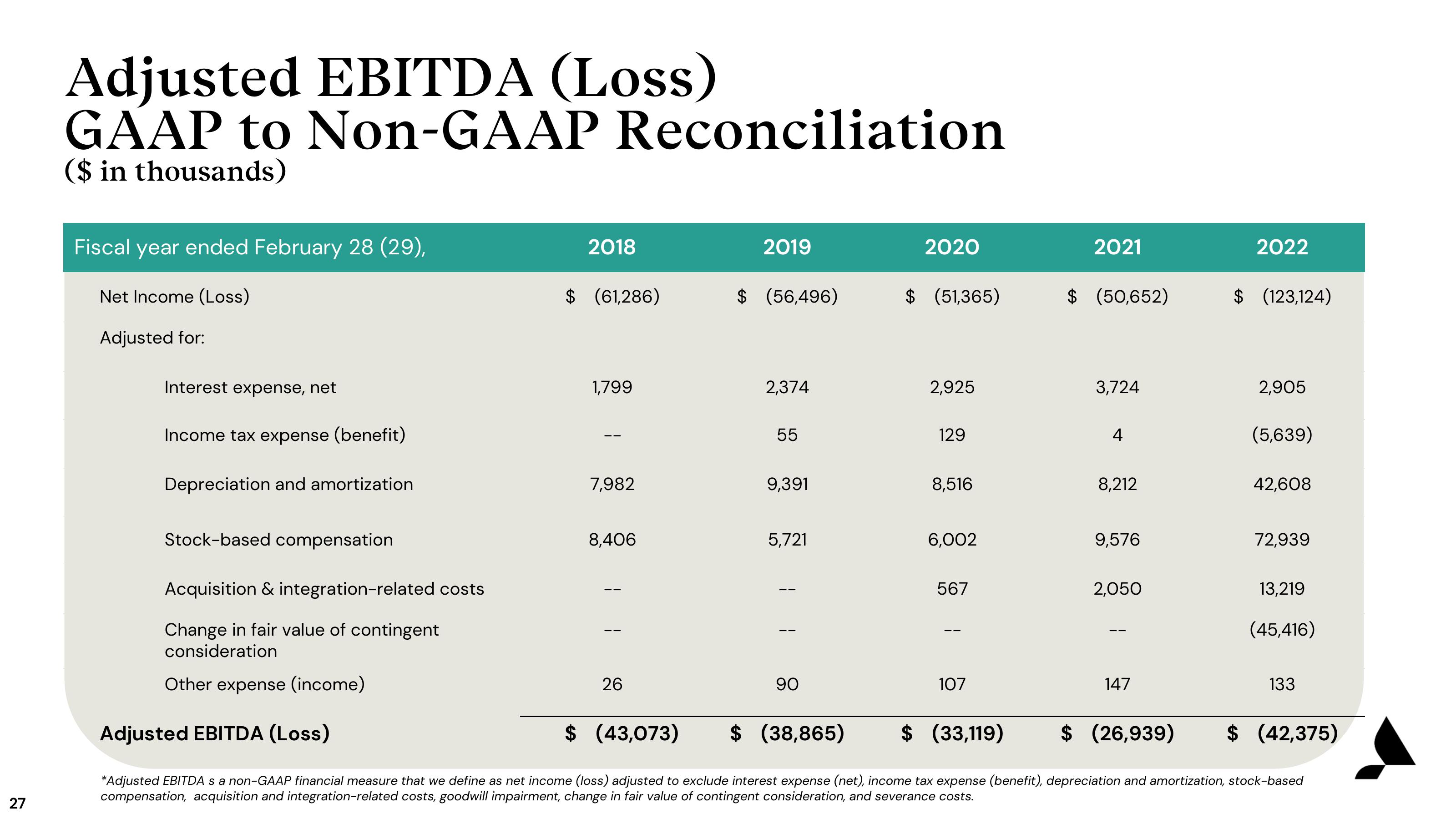 Accolade Investor Presentation Deck slide image #27