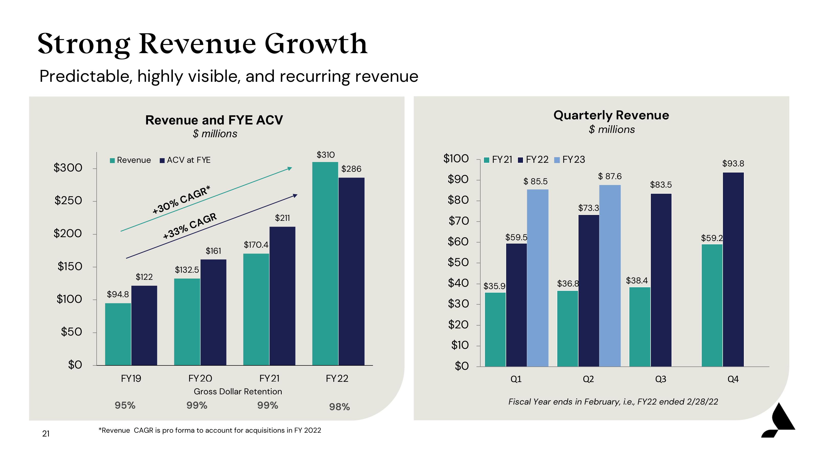 Accolade Investor Presentation Deck slide image #21