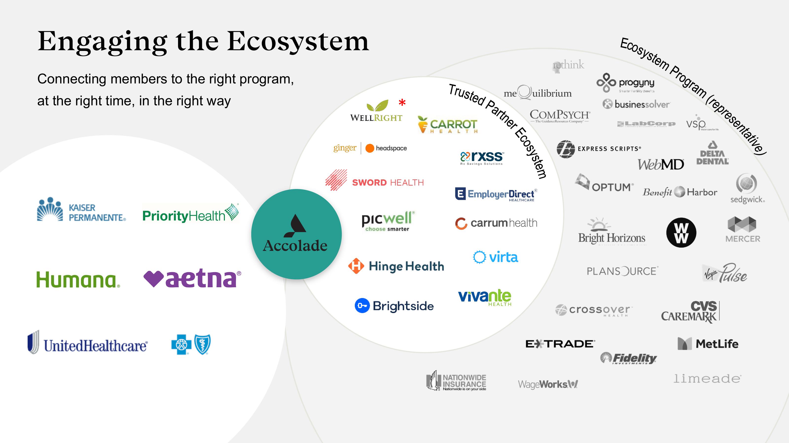 Accolade Investor Presentation Deck slide image #15