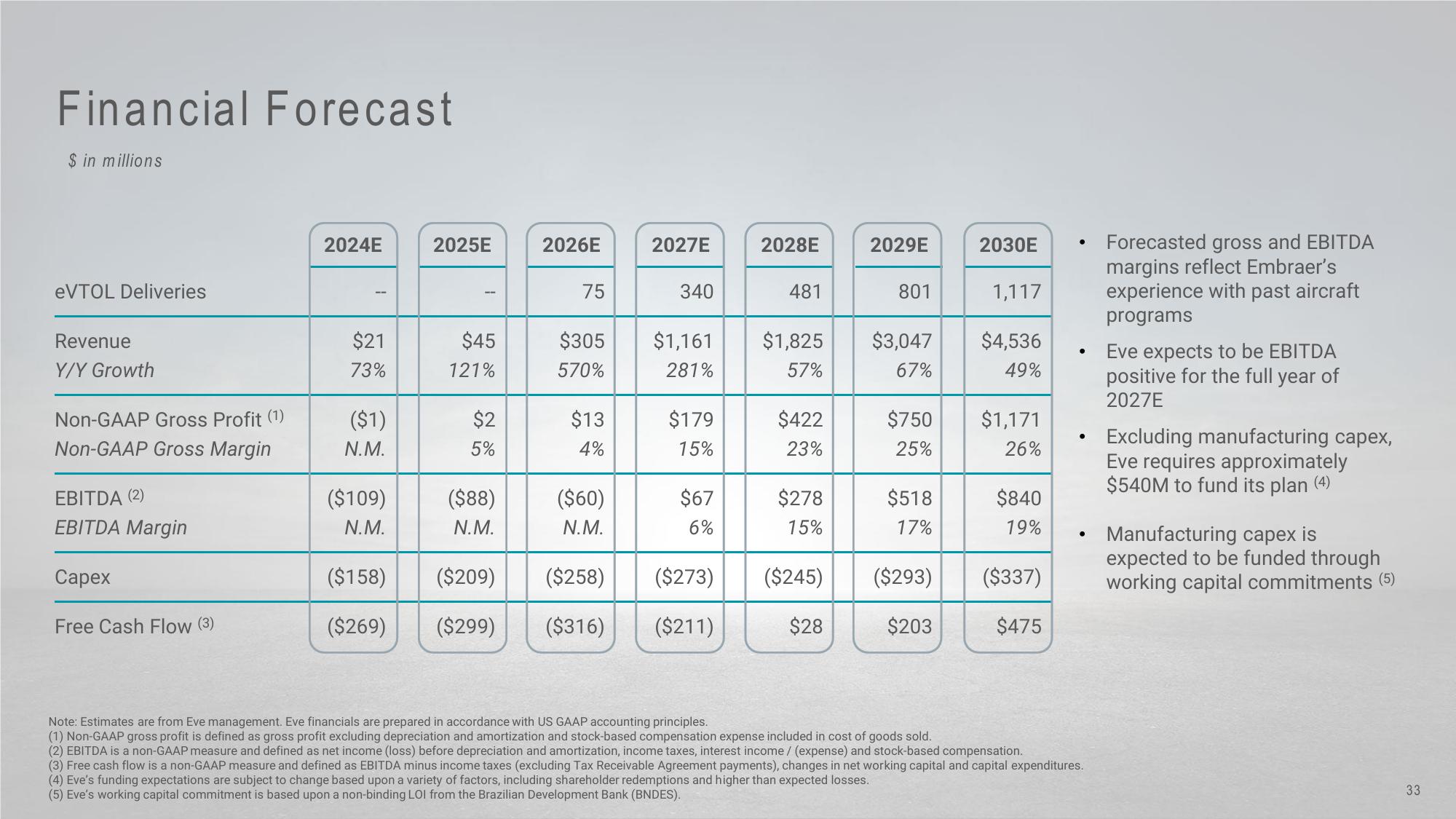 EVE SPAC Presentation Deck slide image #34