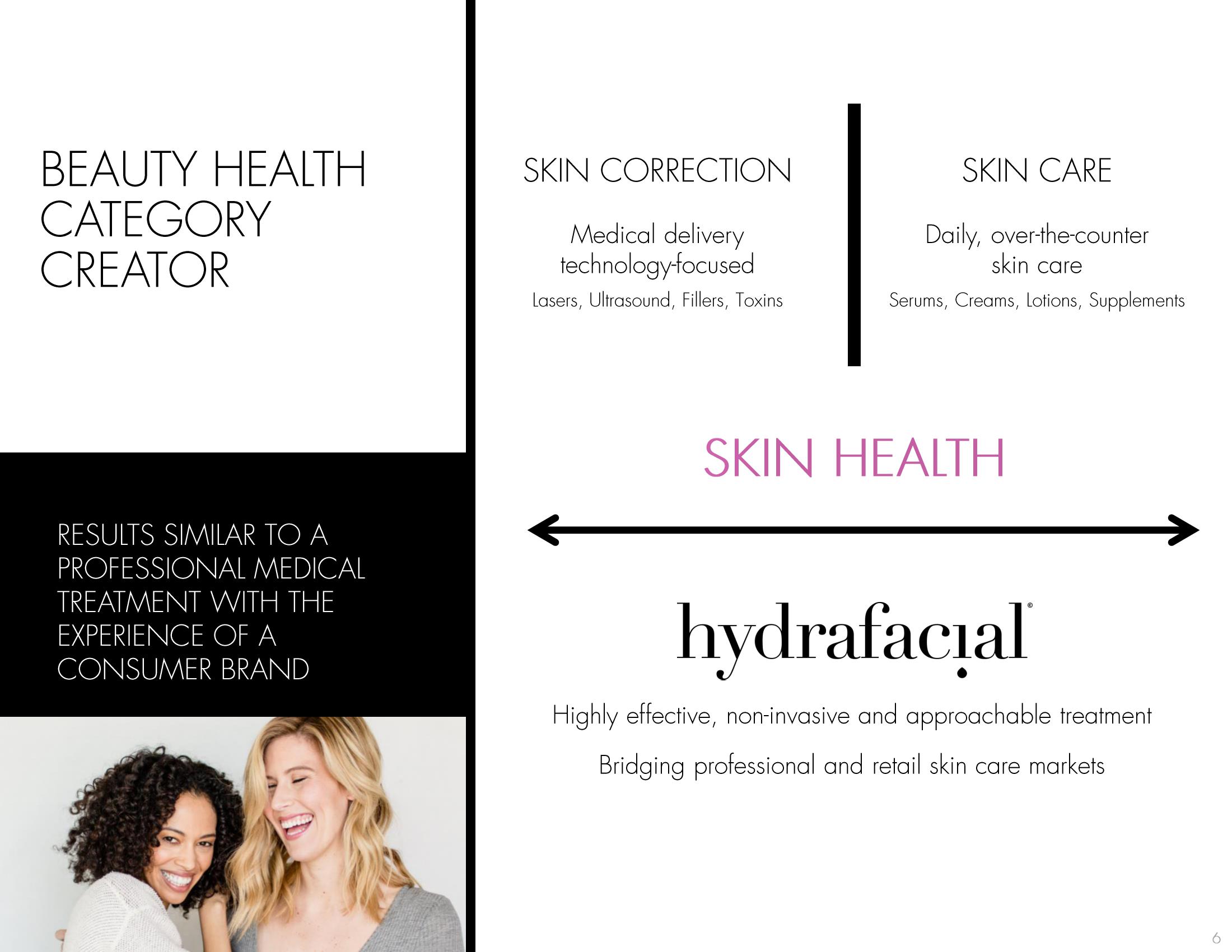 Hydrafacial Investor Presentation Deck slide image #6