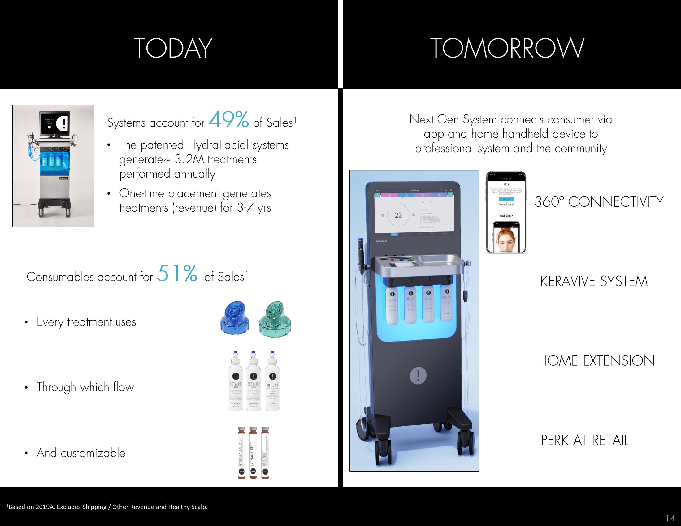 Hydrafacial Investor Presentation Deck slide image #14