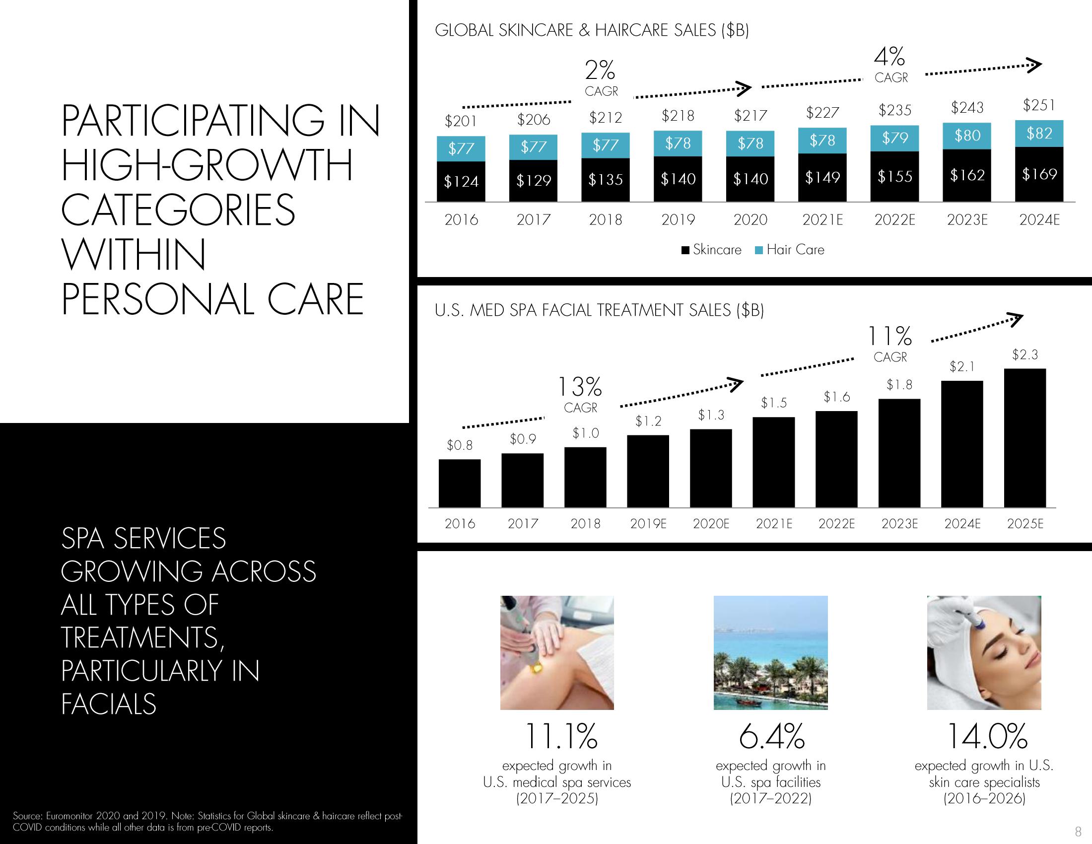 Hydrafacial Investor Presentation Deck slide image #8