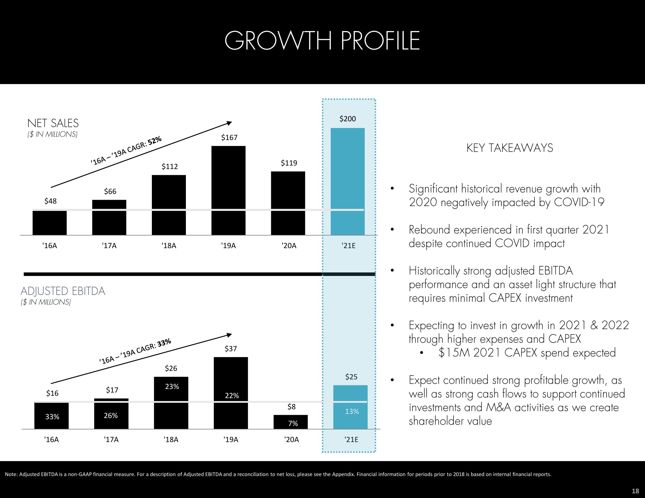 Hydrafacial Investor Presentation Deck slide image #18