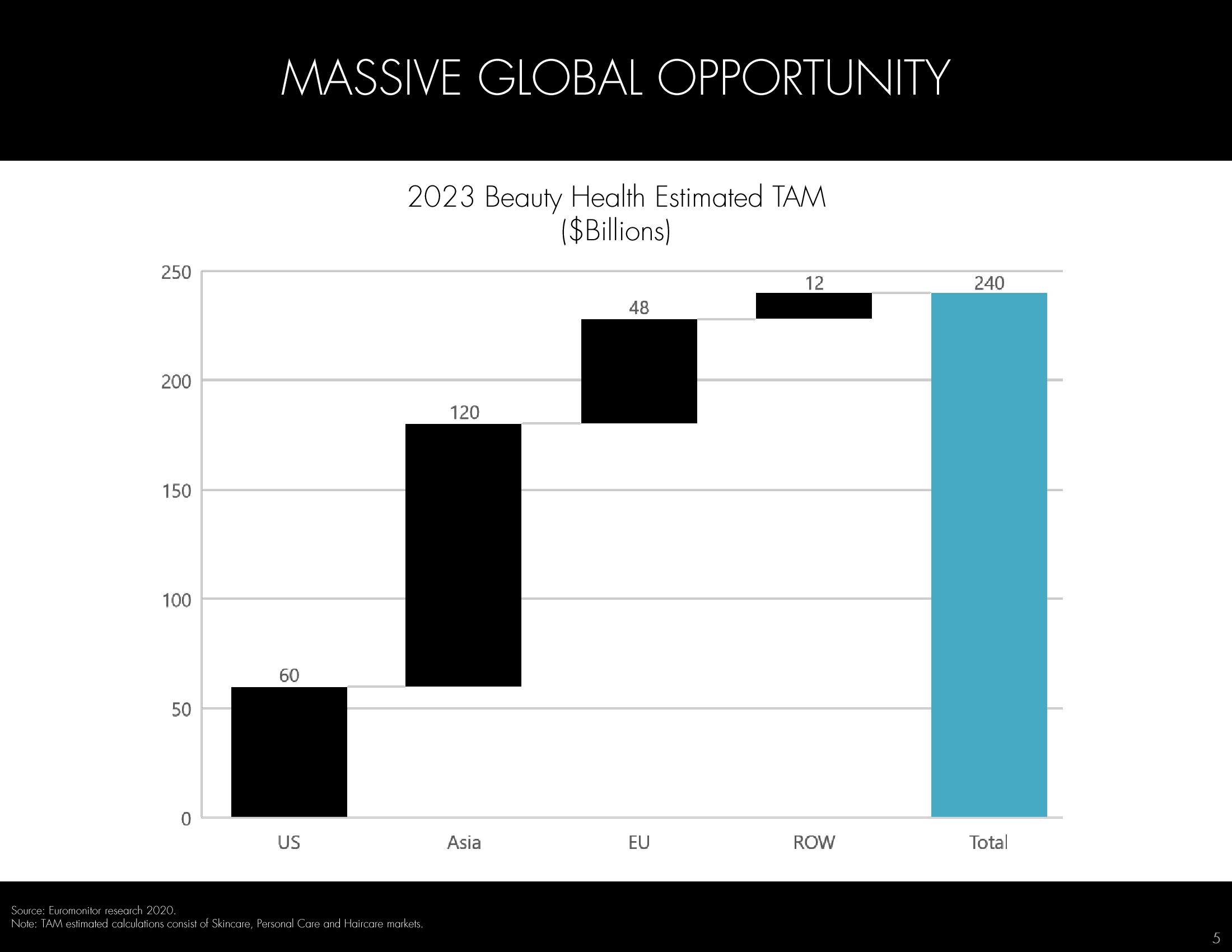 Hydrafacial Investor Presentation Deck slide image #5