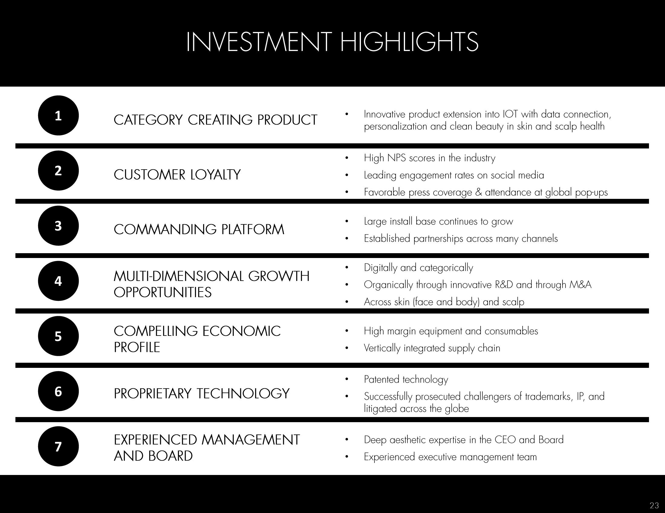 Hydrafacial Investor Presentation Deck slide image #23