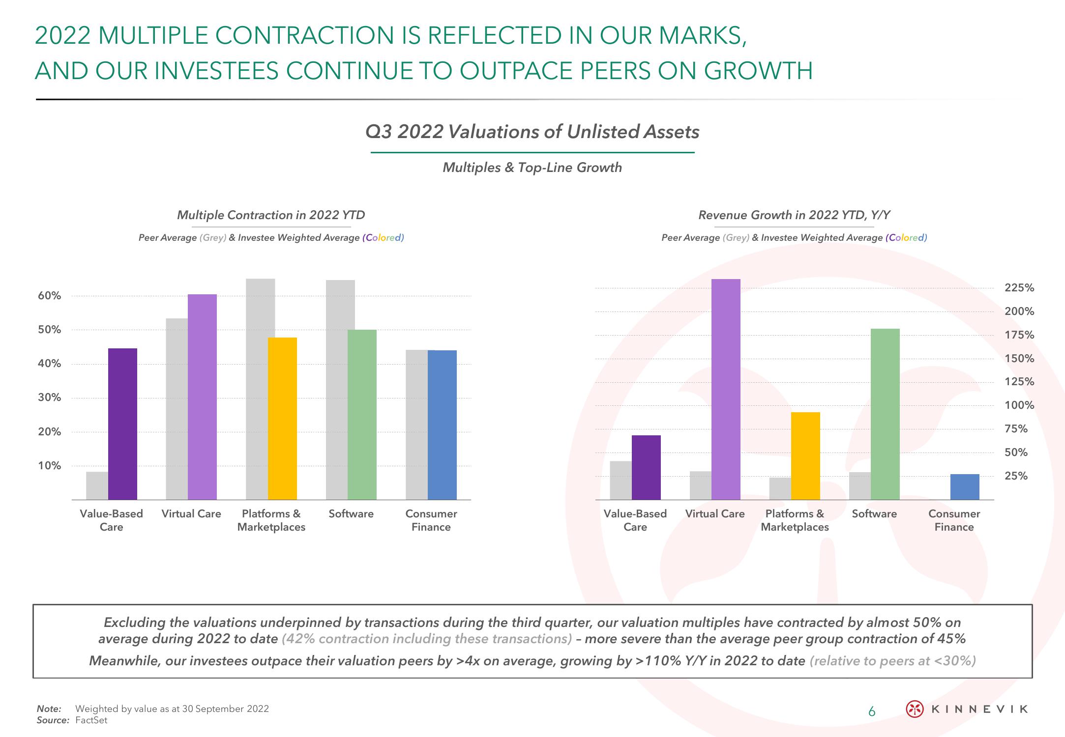 Kinnevik Results Presentation Deck slide image #6