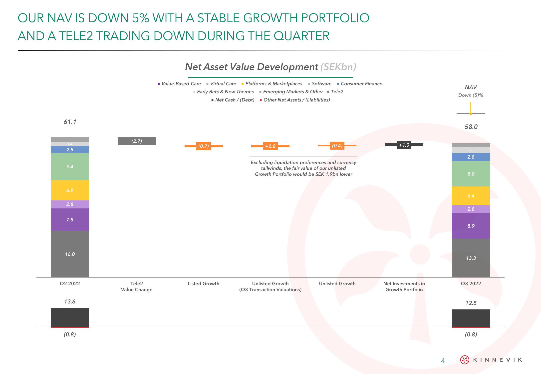 Kinnevik Results Presentation Deck slide image #4