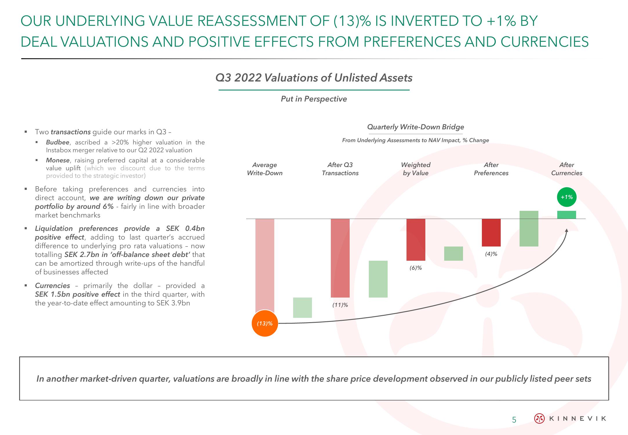 Kinnevik Results Presentation Deck slide image #5