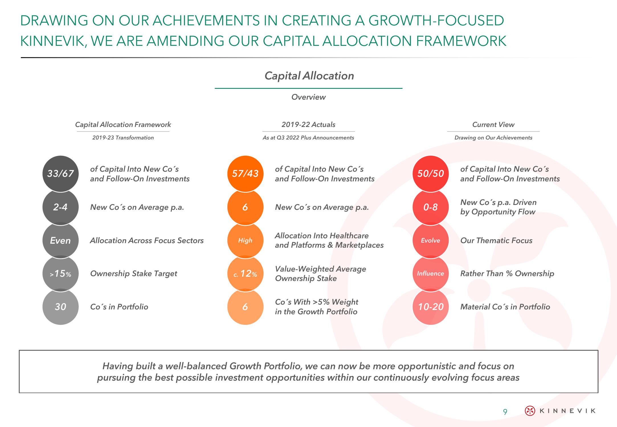 Kinnevik Results Presentation Deck slide image #9