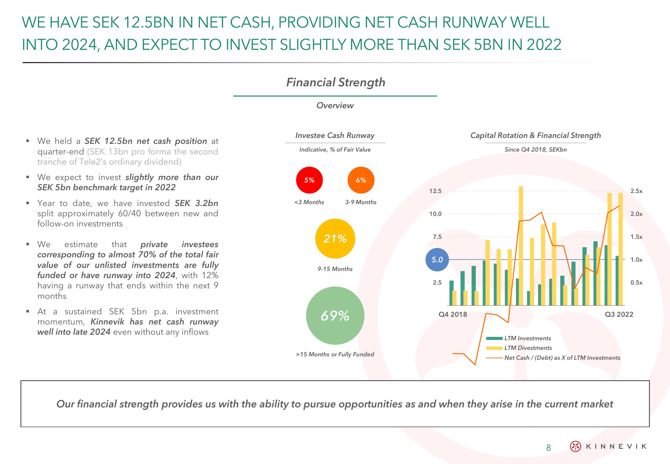 Kinnevik Results Presentation Deck slide image #8