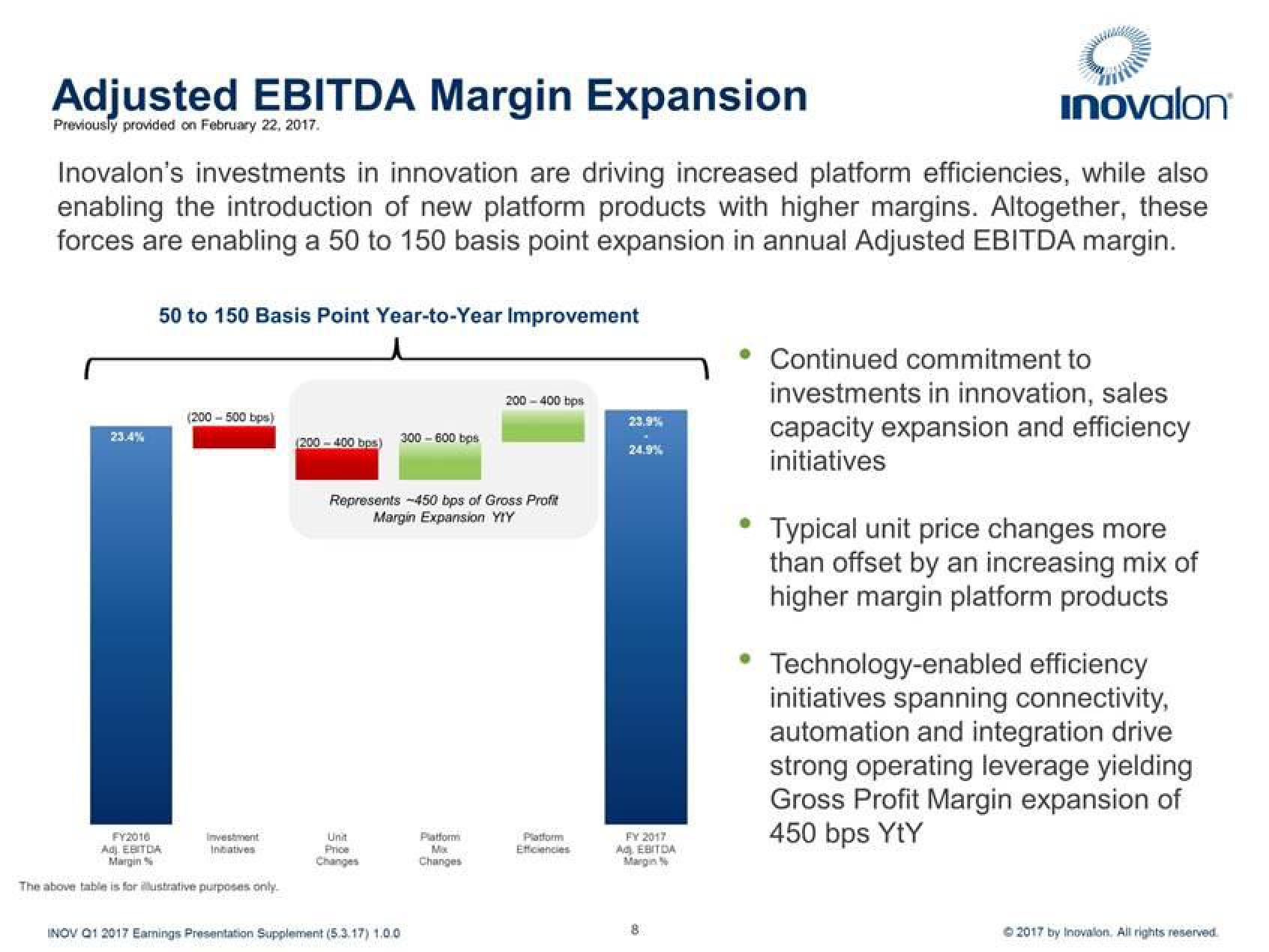 Inovalon Results Presentation Deck slide image #8