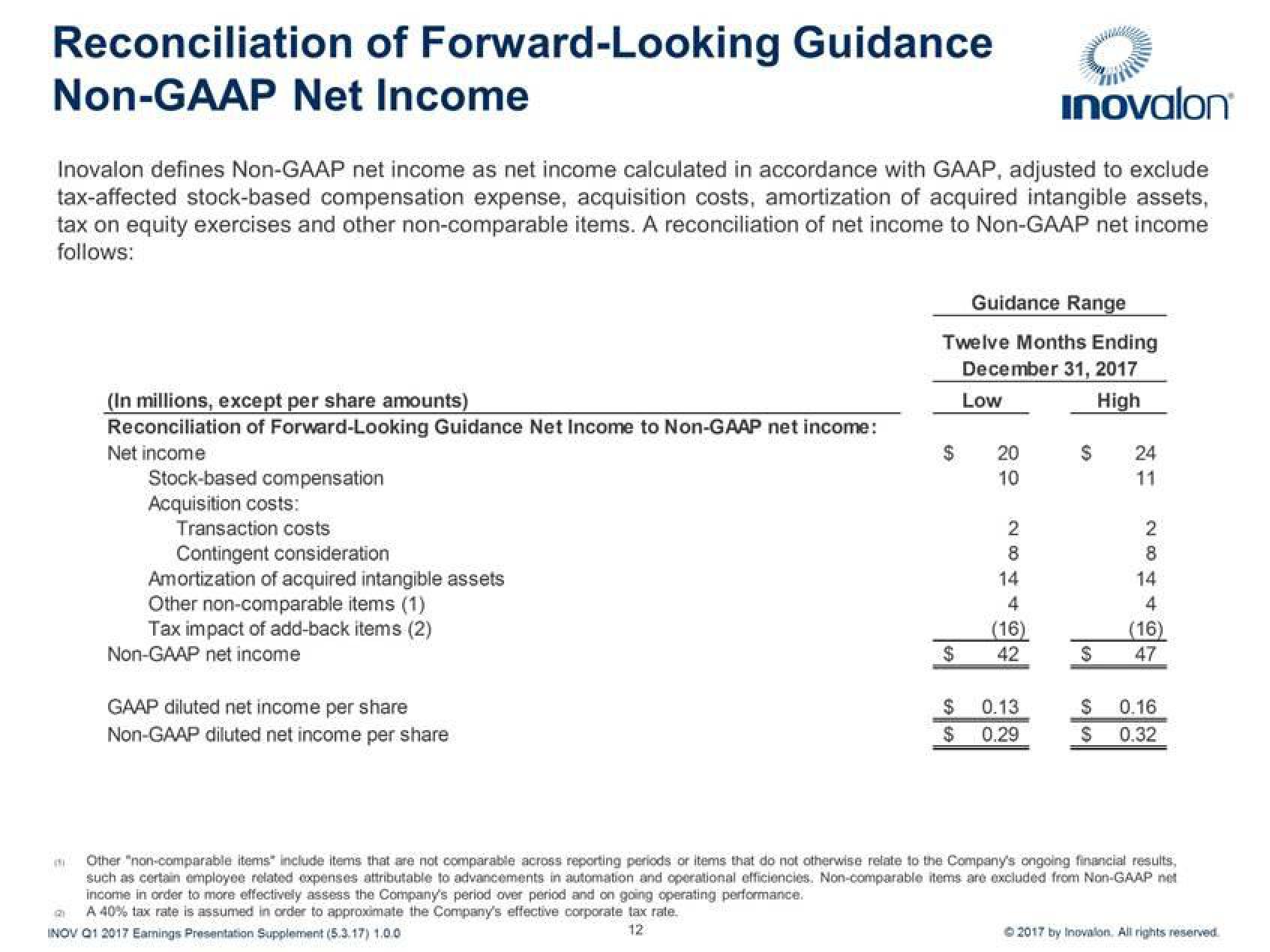 Inovalon Results Presentation Deck slide image #12