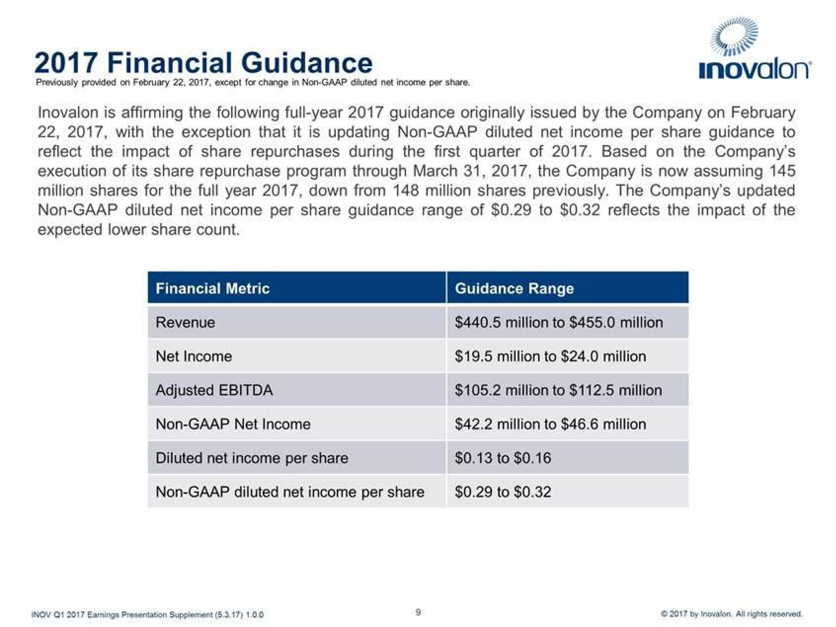 Inovalon Results Presentation Deck slide image #9