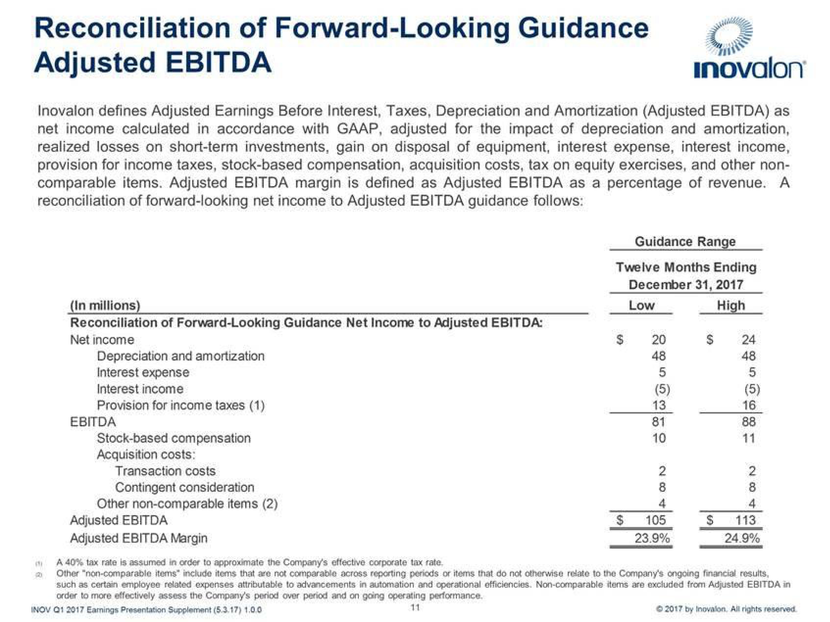 Inovalon Results Presentation Deck slide image #11