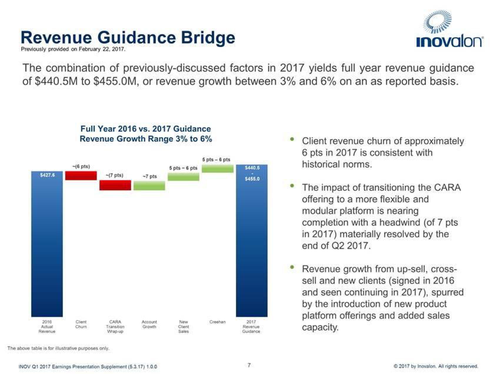 Inovalon Results Presentation Deck slide image #7