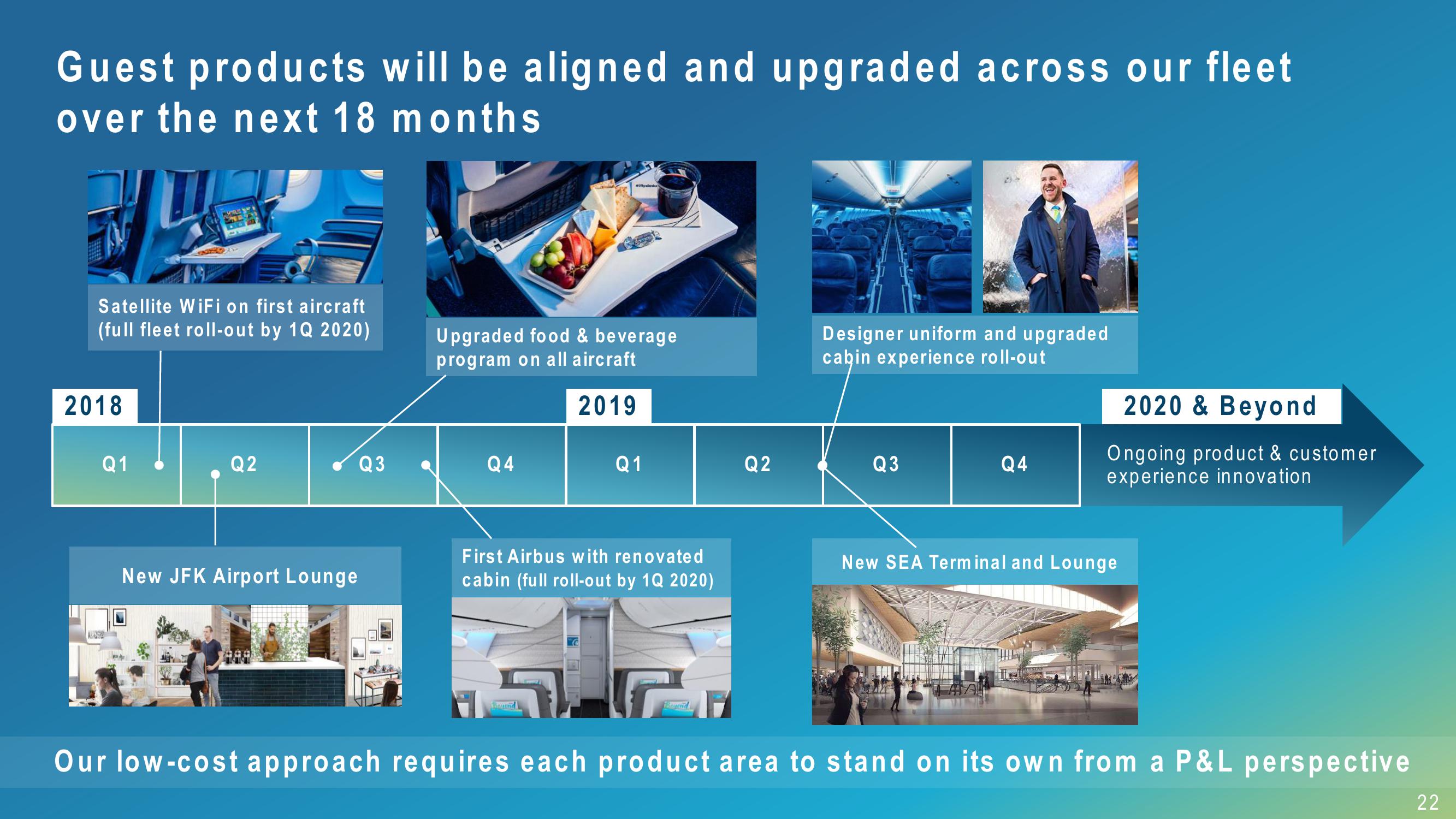 Alaska Air Group 3Q 2018 Investor Presentation slide image #22