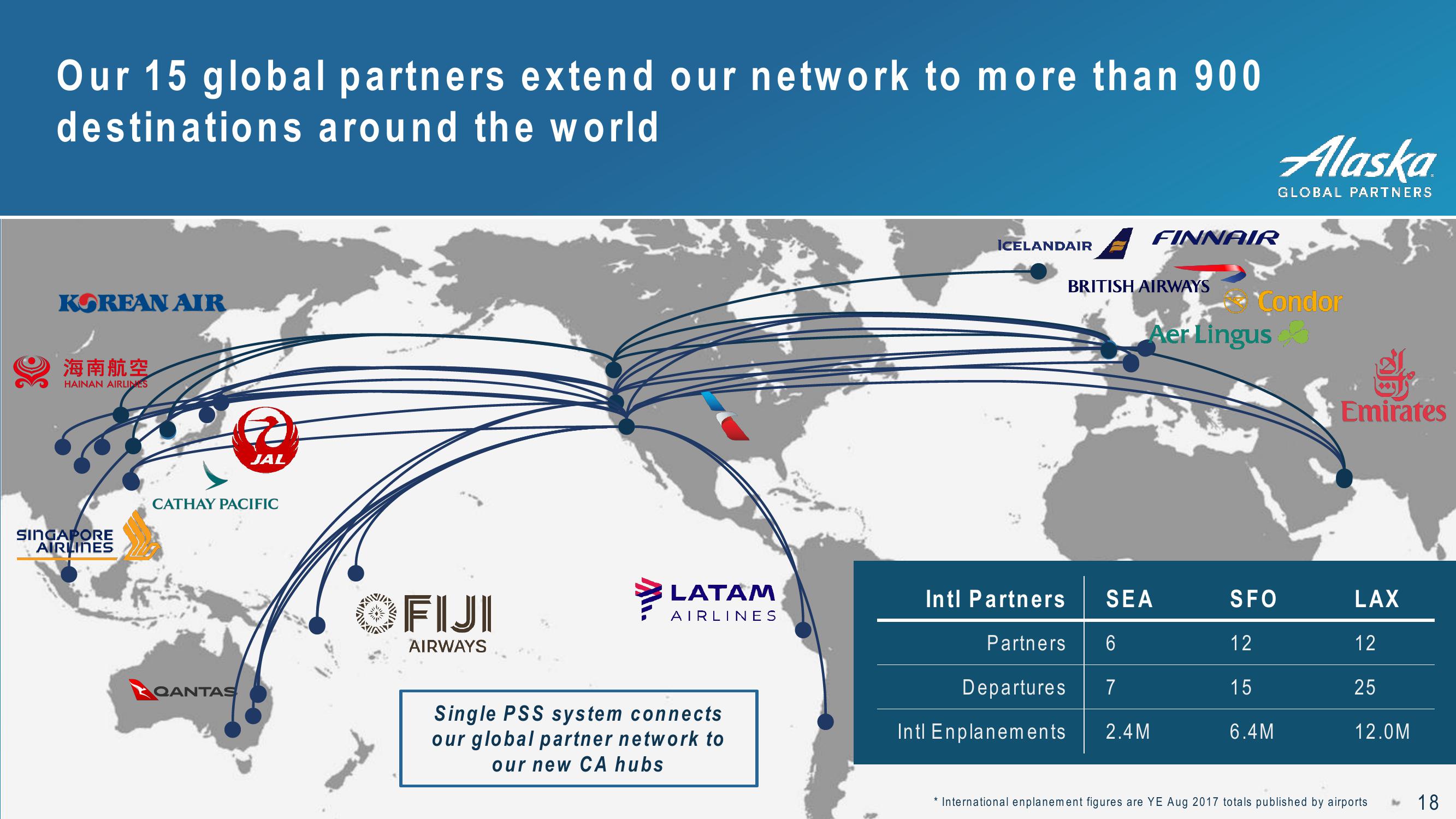 Alaska Air Group 3Q 2018 Investor Presentation slide image #18