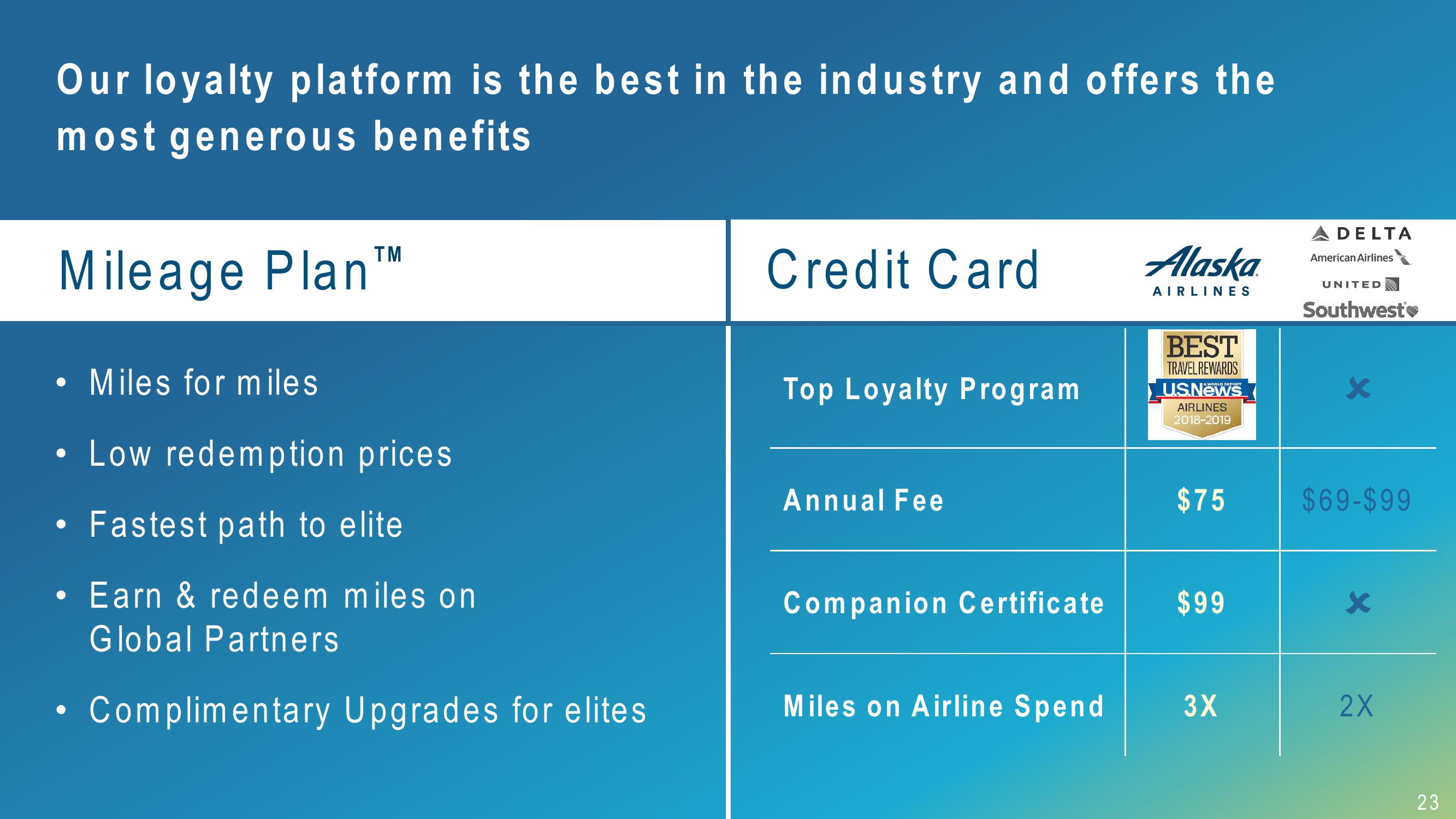 Alaska Air Group 3Q 2018 Investor Presentation slide image #23