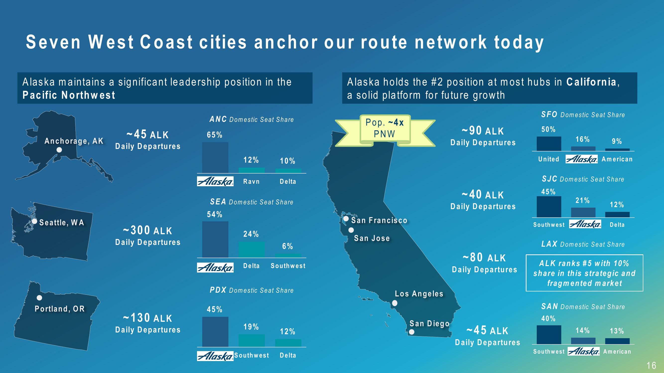 Alaska Air Group 3Q 2018 Investor Presentation slide image #16