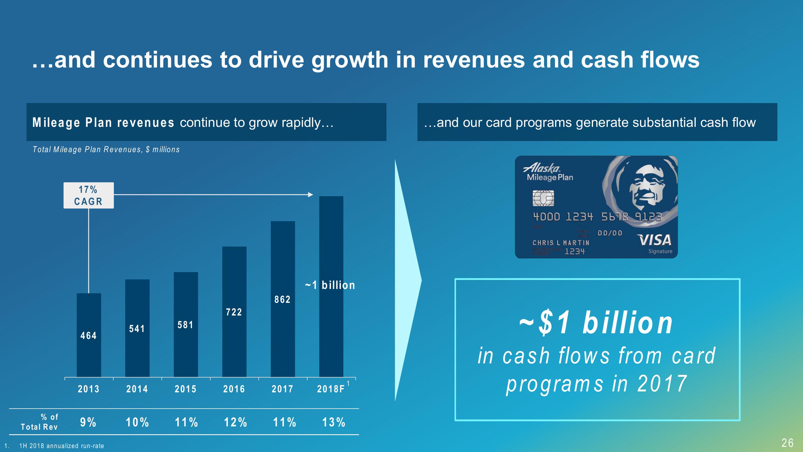 Alaska Air Group 3Q 2018 Investor Presentation slide image #26