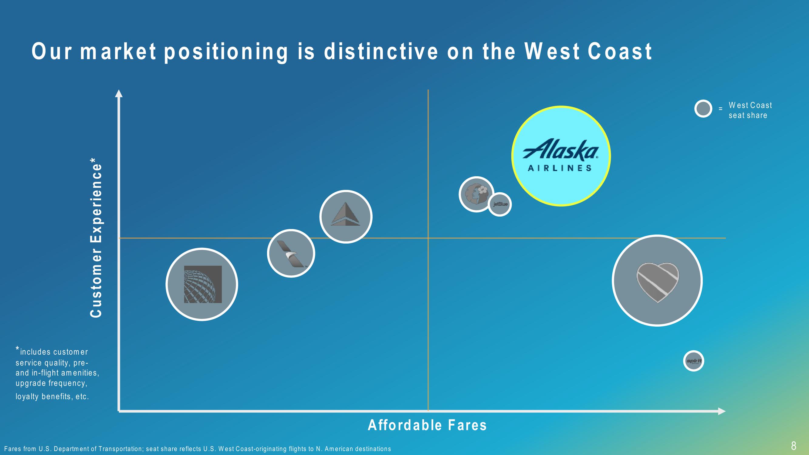 Alaska Air Group 3Q 2018 Investor Presentation slide image #8