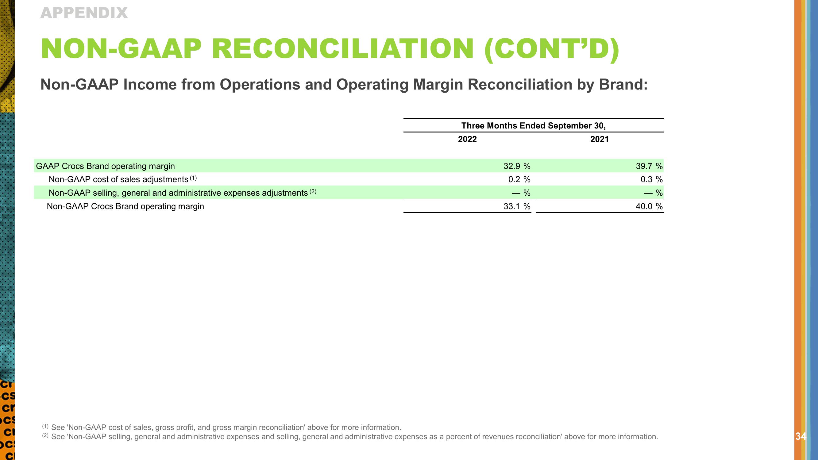 Crocs Results Presentation Deck slide image #34