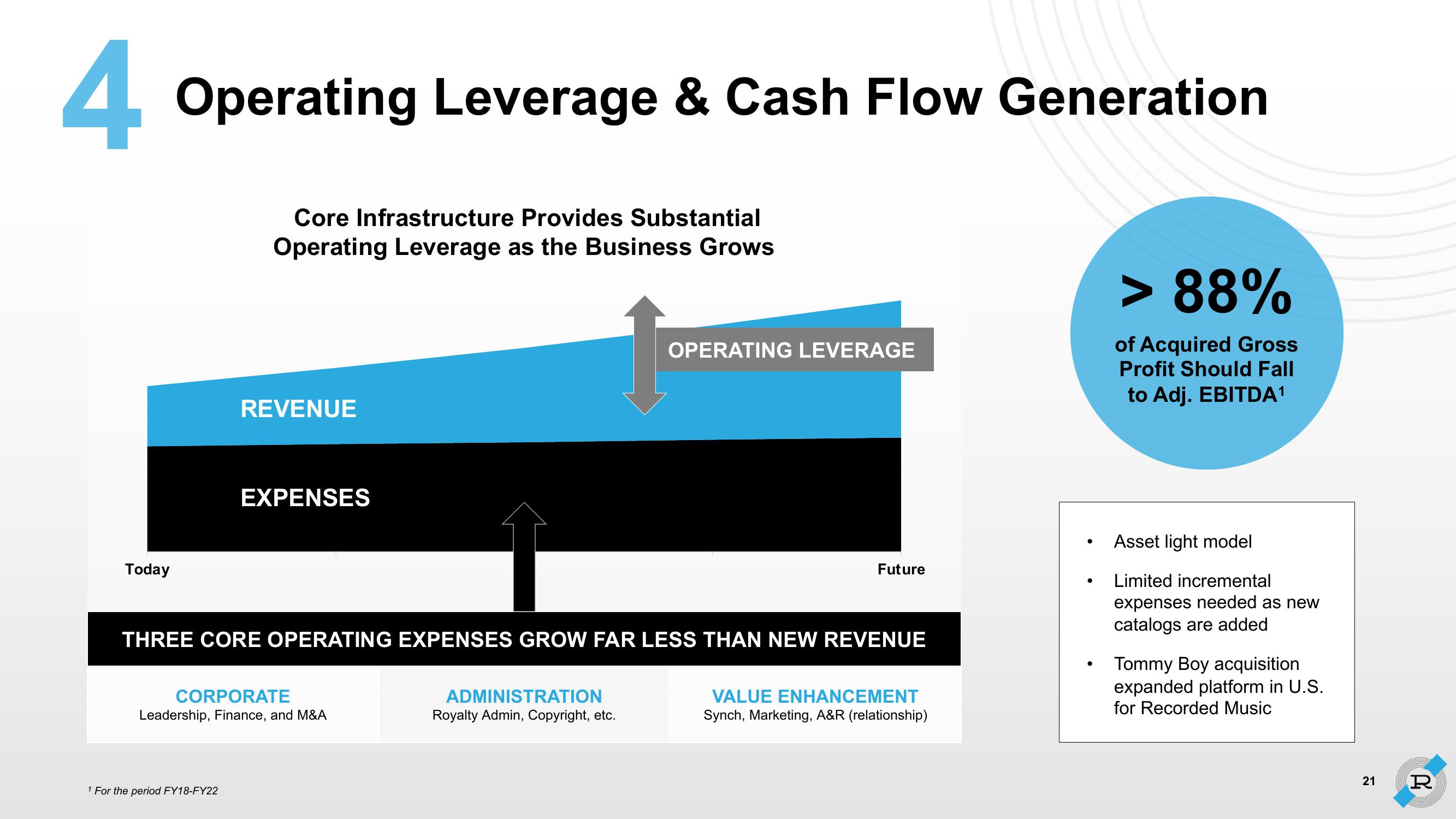 Reservoir Investor Presentation Deck slide image #21