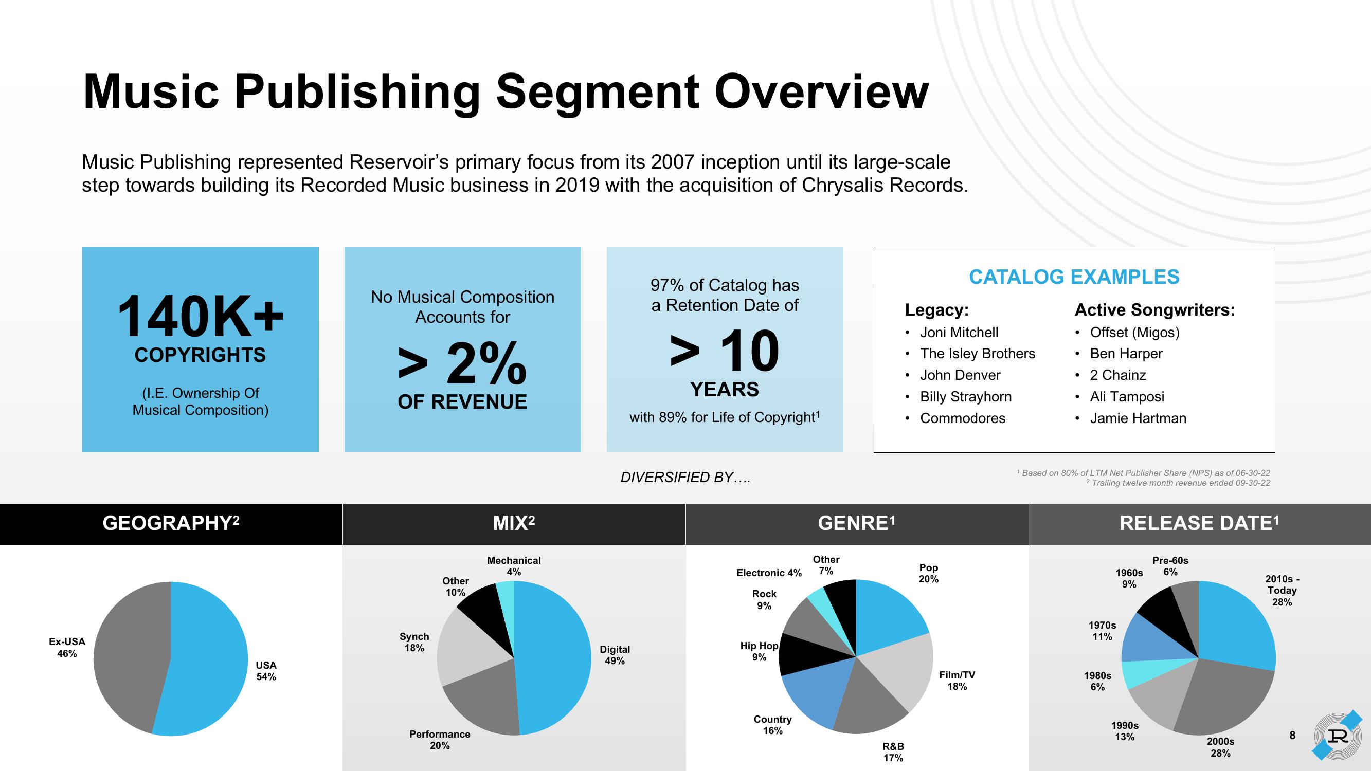 Reservoir Investor Presentation Deck slide image #8