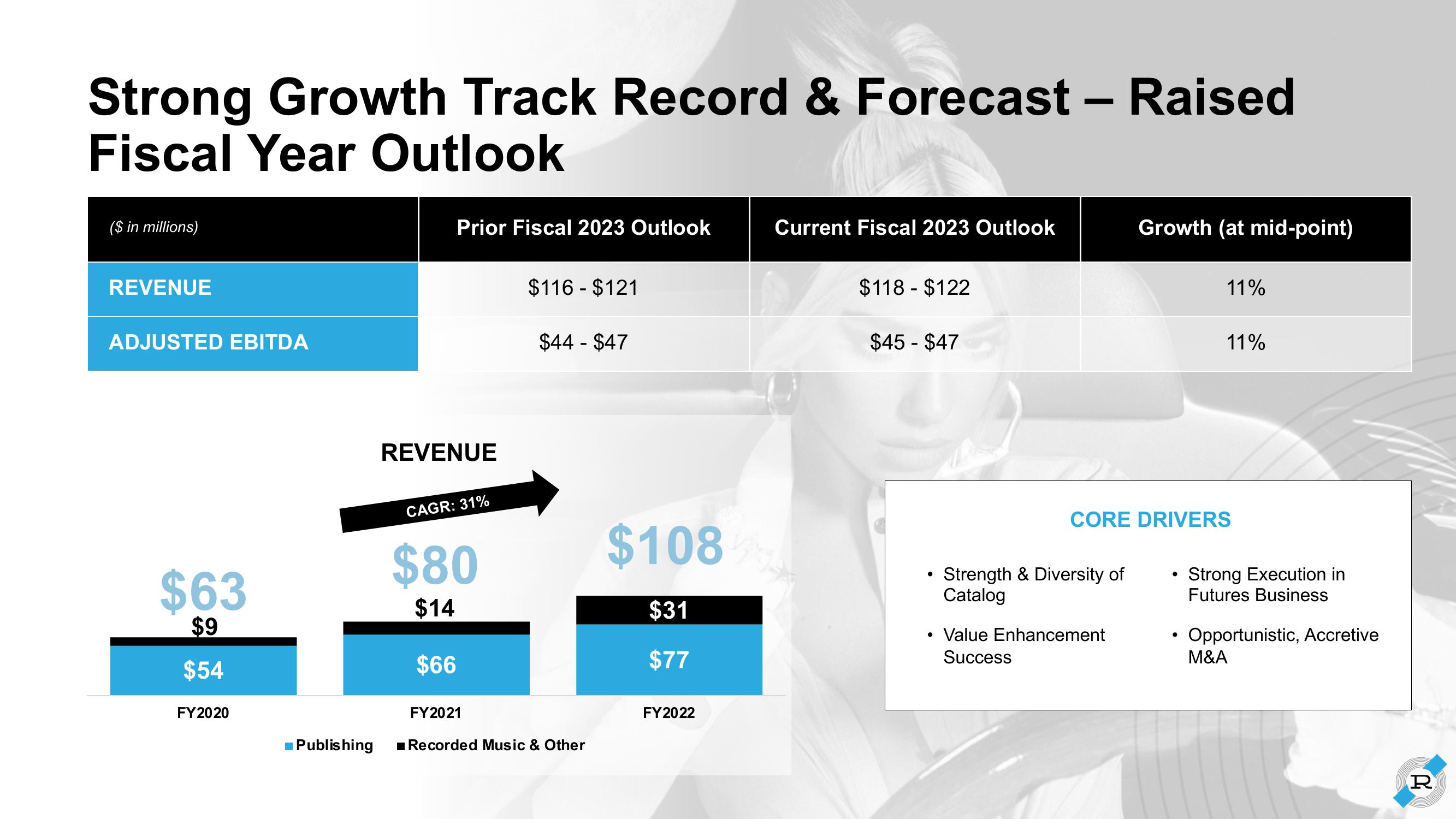 Reservoir Investor Presentation Deck slide image #24