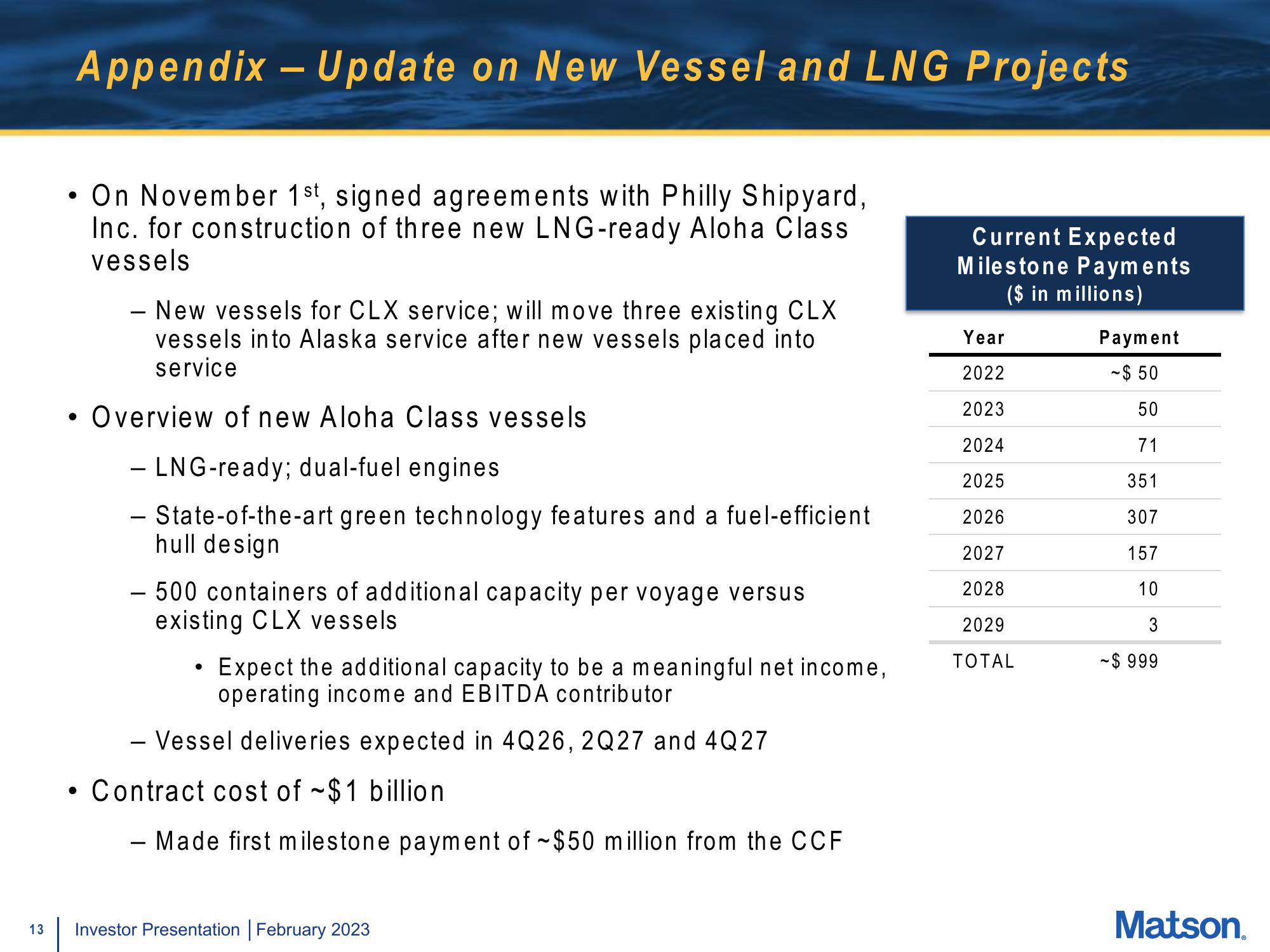 Matson Investor Presentation Deck slide image #13